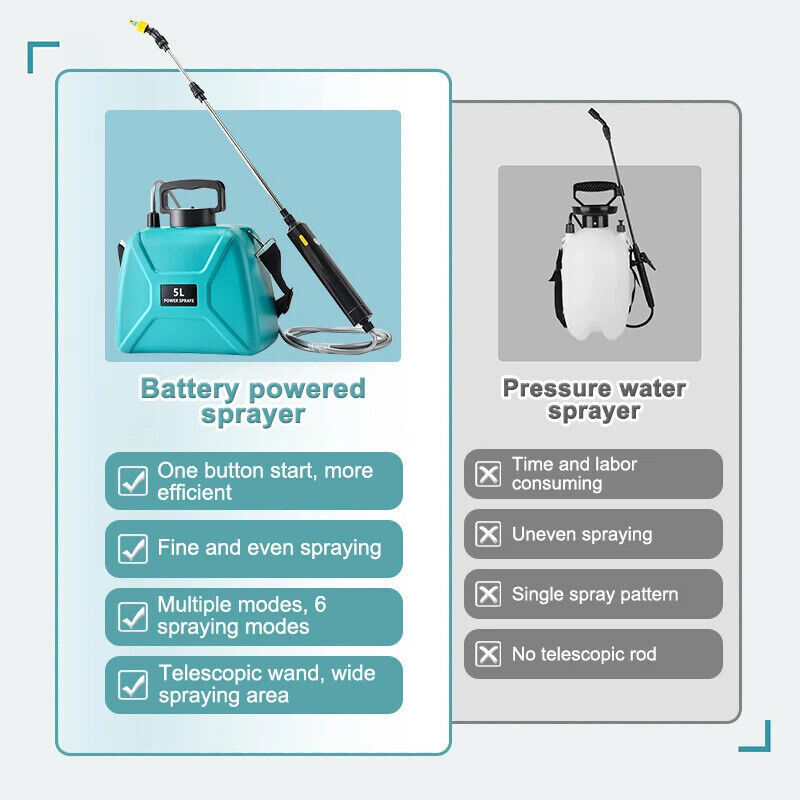Garden Battery Powered Sprayer, Electric Power Operated Weed Sprayer 5L/1.35gal