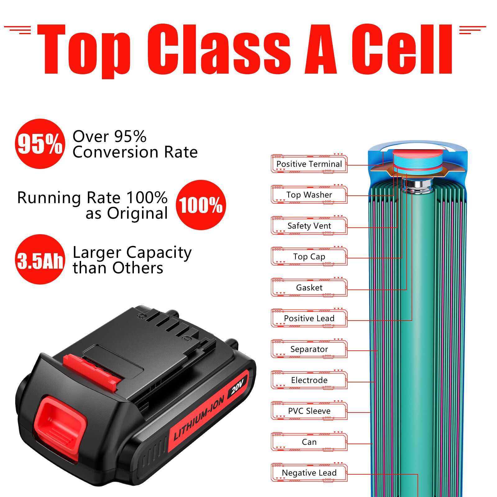 2Pack 20V Lithium-ion 1.5Ah Battery for BLACK+DECKER 20 Volt LBXR20 LBX20 LB20