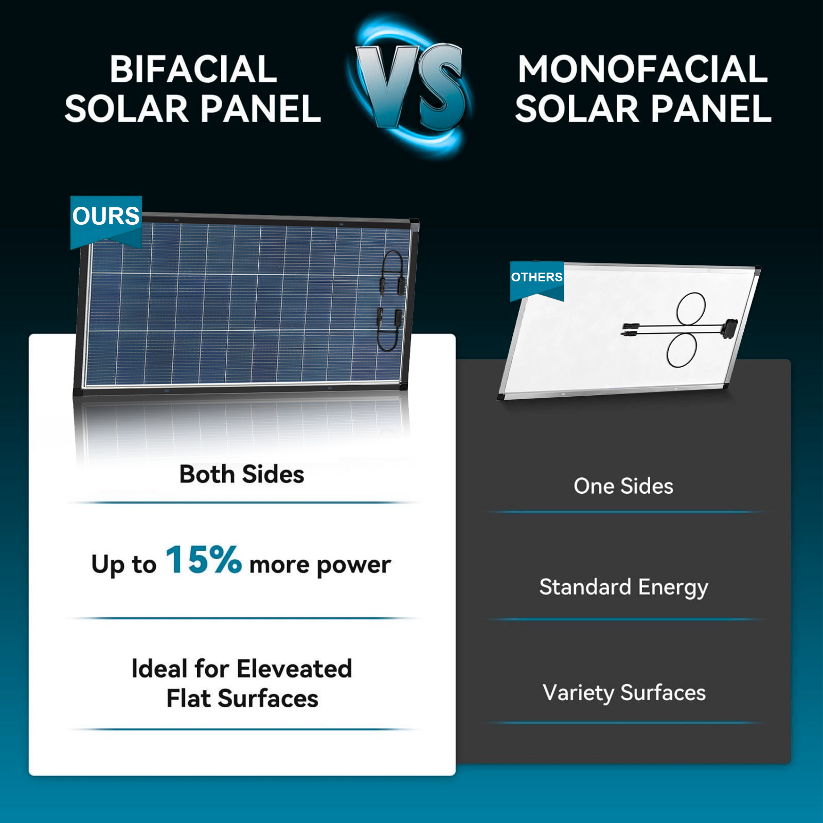 400W（2Pack 200W）N-Type 18BB Bifacial Solar Panel Mono Cell Off Grid Roof RV Boat
