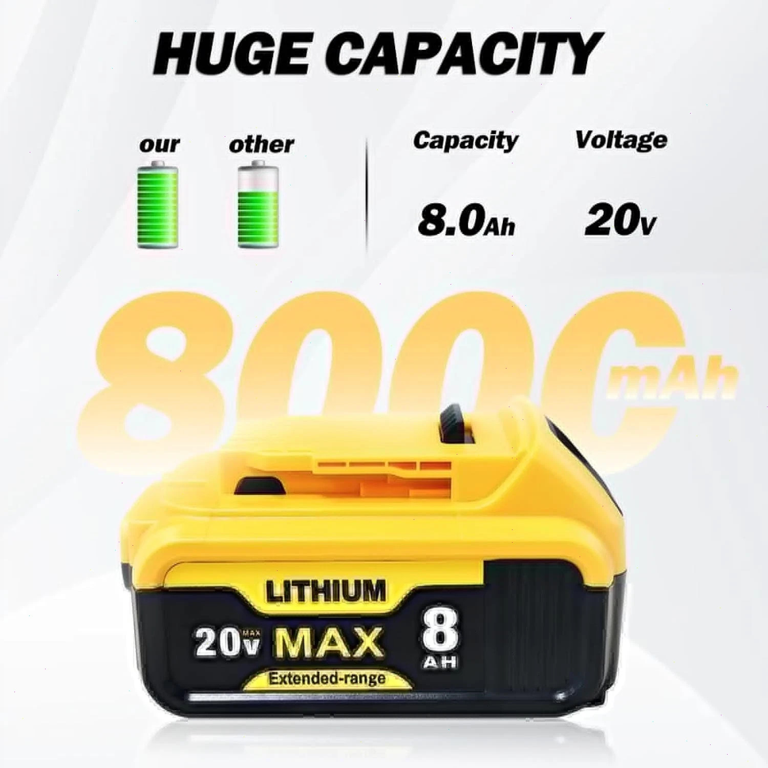4Pack 8.0AH For DeWalt 20V 20 Volt Max Lithium Ion Battery DCB206-2 DCB205-2