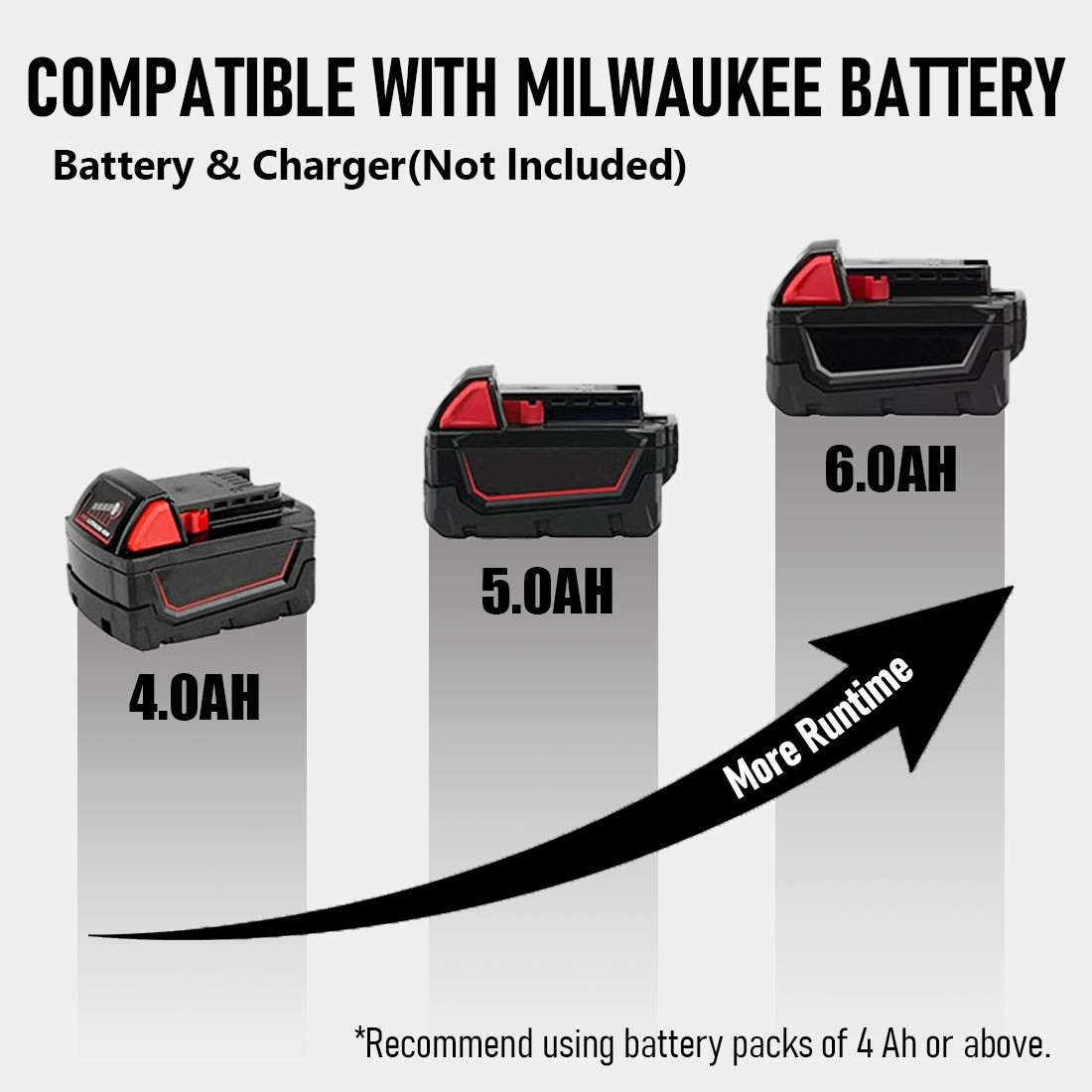 1/2″ Cordless Hammer Drill/Driver Brushless For Milwaukee 18V Battery 2-Speed