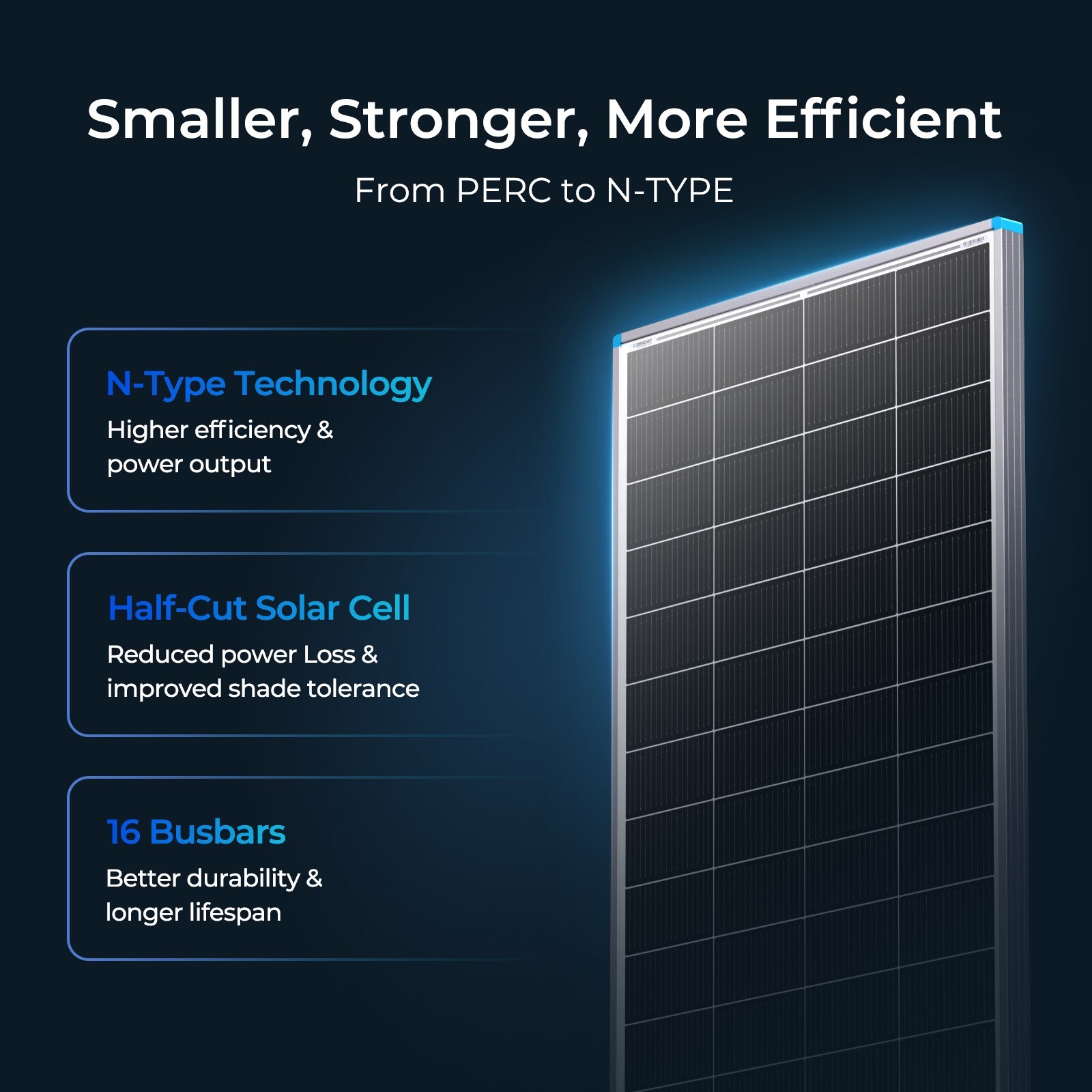 Renogy 24V Solar Panel 200W 16BB 25% High-Efficiency Monocrystalline Off-gird