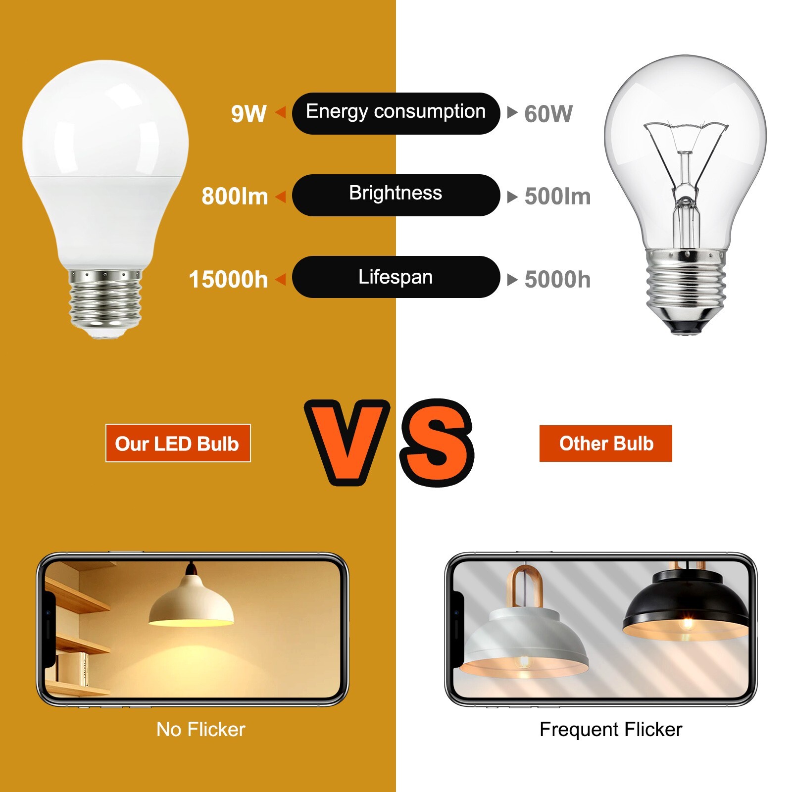 24 Pack A19 LED Light Bulbs 9W Equivalent 60W Replacement Daylight 5000K E26