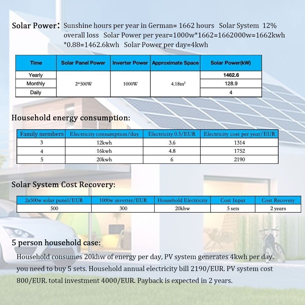 2000W Solar Grid Tie Inverter w/Limiter MPPT Pure Sine Wave DC45-90V fit for USA