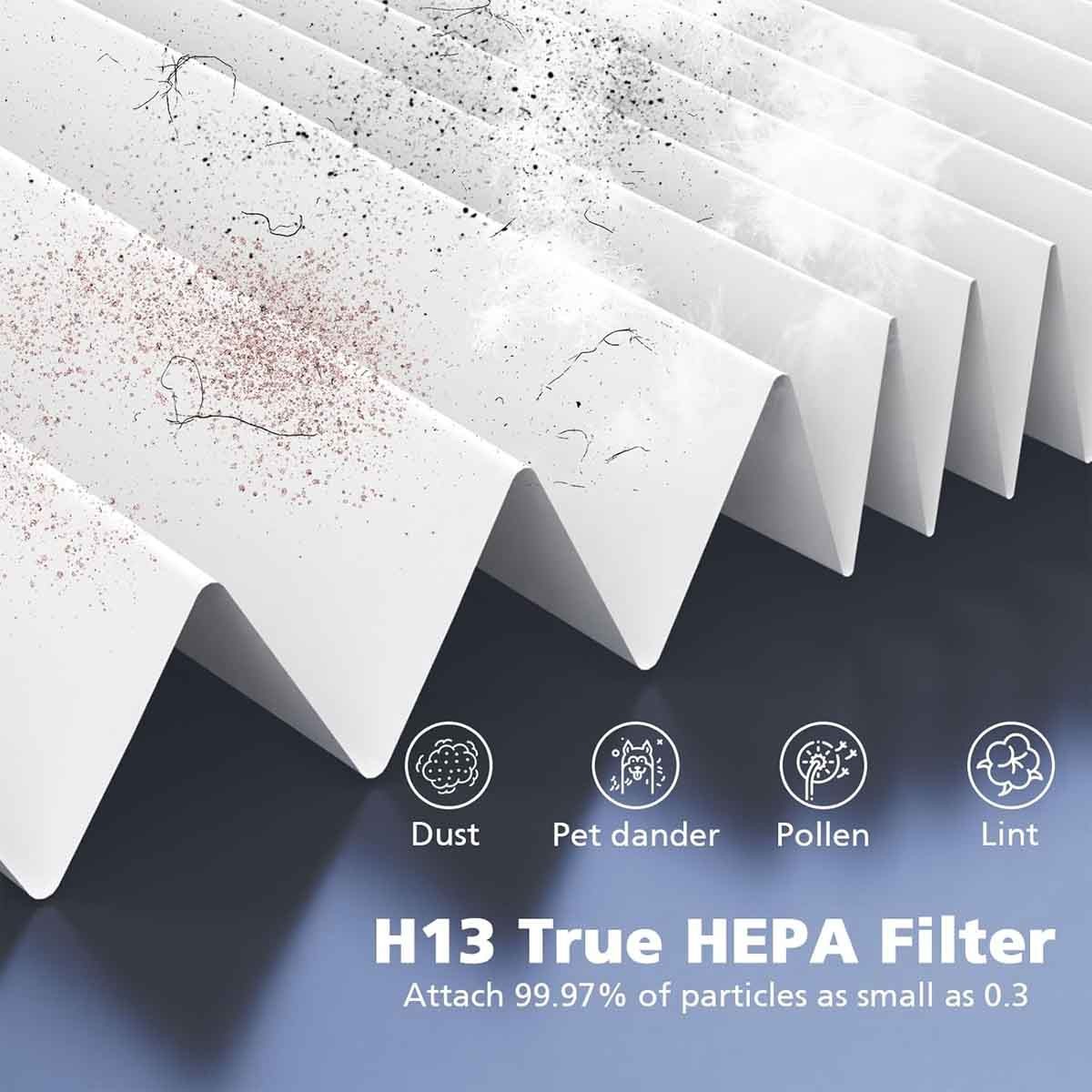 Core Mini Replace Filter for LEVOIT Core Mini-P Air Purifier, 3-in-1 Filter