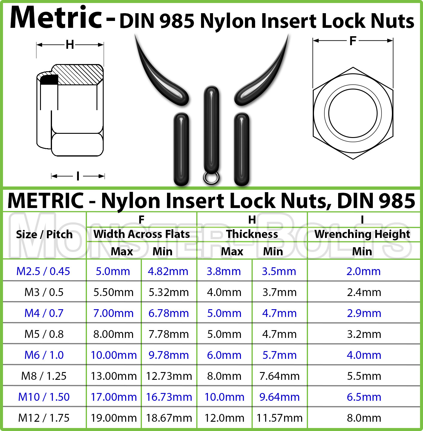Bulk Qty Nylon Insert Lock Nuts DIN 985 Stainless Steel M3 M4 M5 M6 M8 M10 – M24