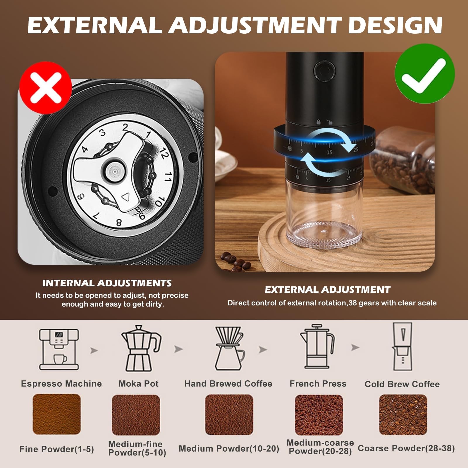 Portable Electric Coffee Grinder with 38 Adjustable Grind Settings, 1500mAh R…