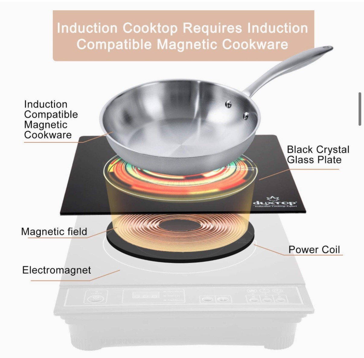 Duxtop 1800W Portable Induction Cooktop Countertop Burner, Silver 8120MC/BT-180G