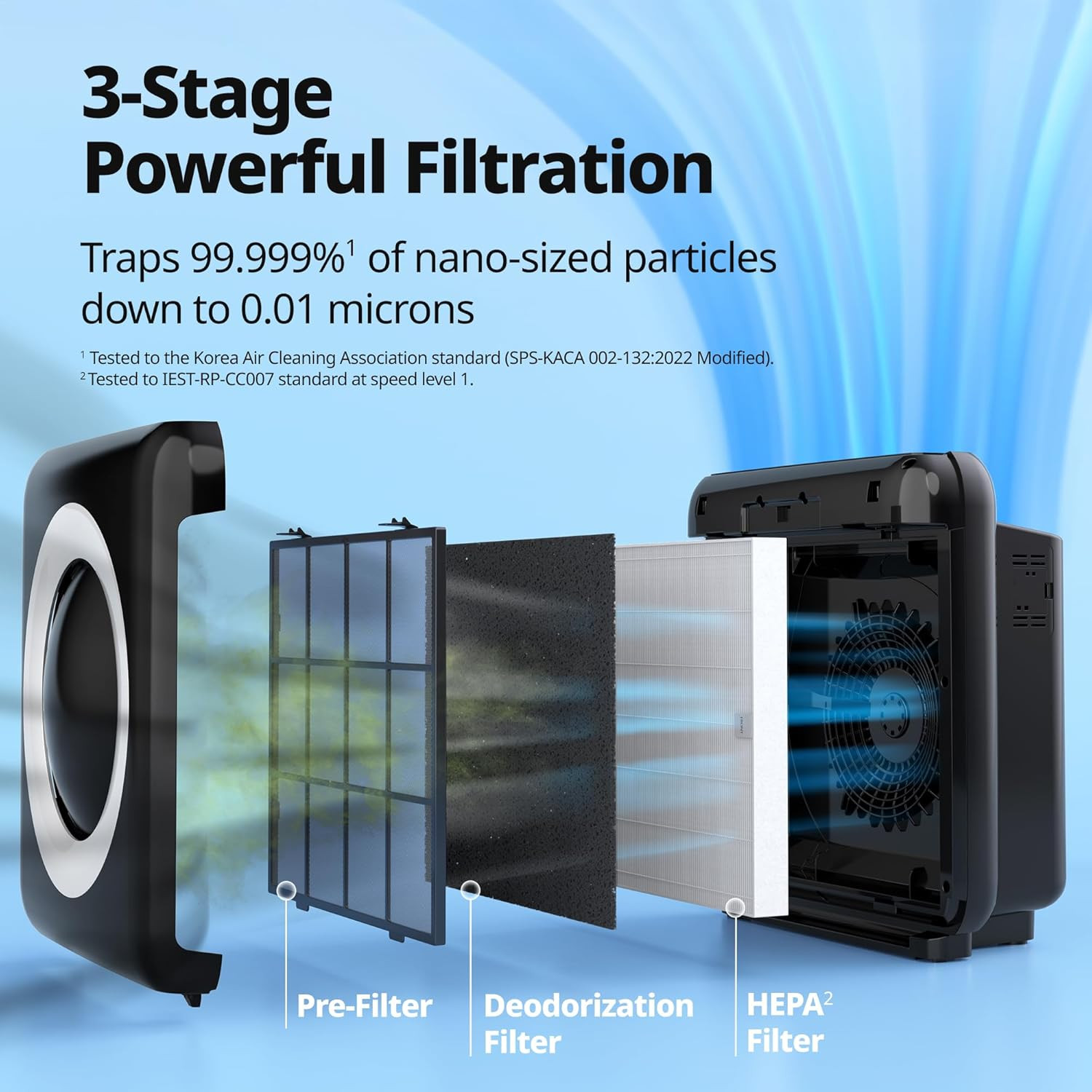 Air Purifier for Home up to 1,748Ft², HEPA Filter for Smoke, Allergies, Pet Dand