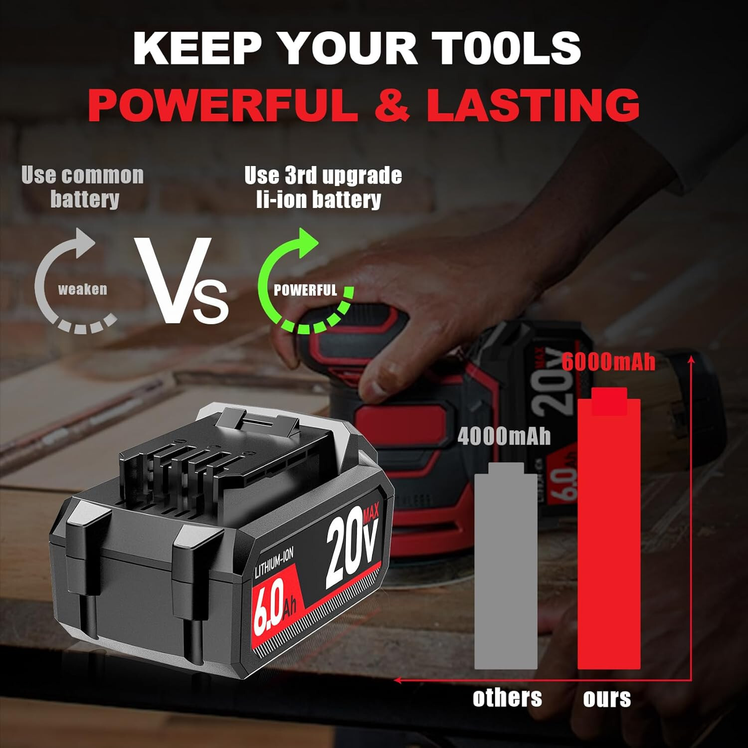 20V 6Ah Replacement Battery for SKIL PWRCore 20,Compatible w/ BY5196/7XX Series