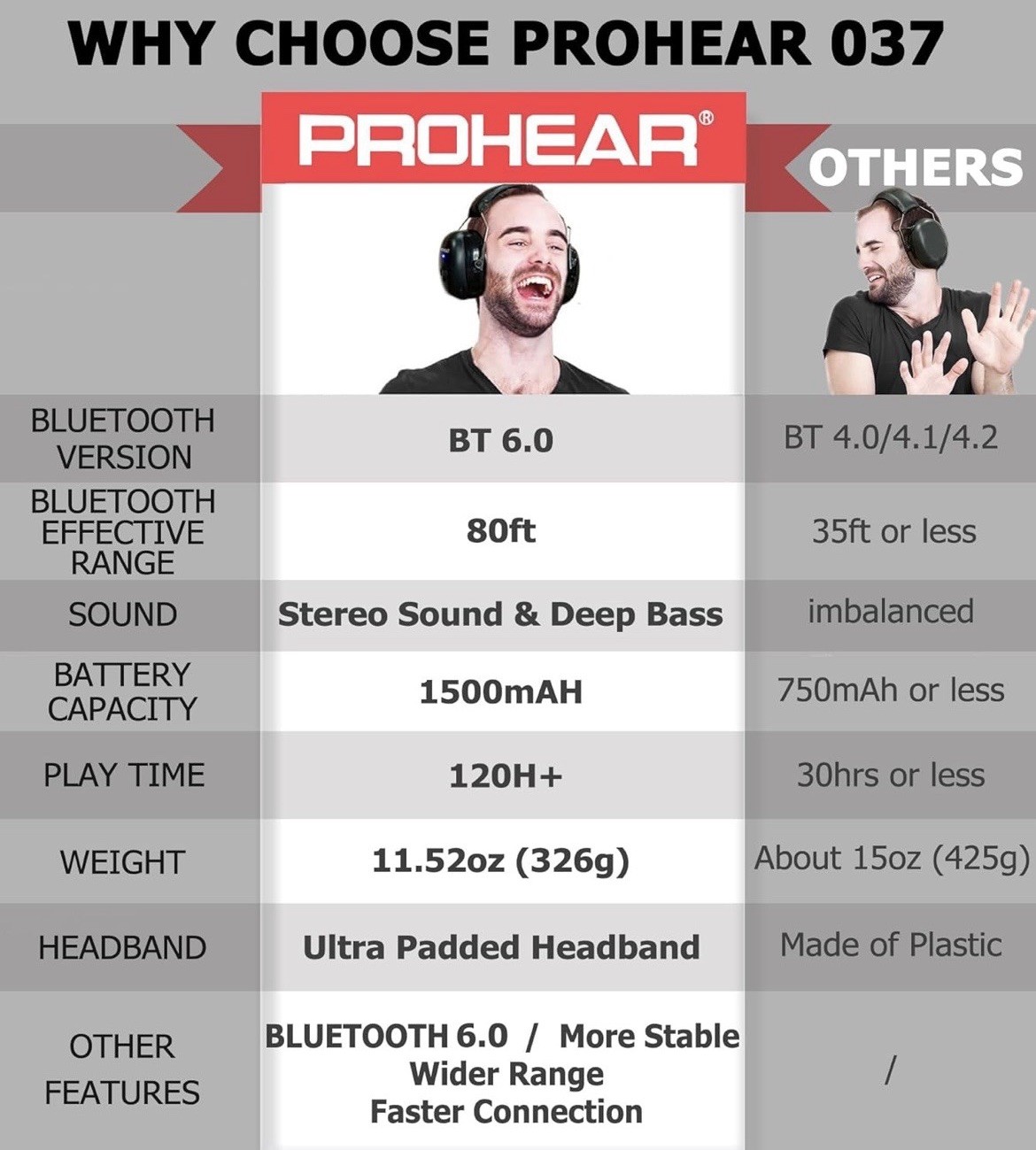 Prohear EM037 Bluetooth Hearing Protector Headphones 30dB Noise Reduction