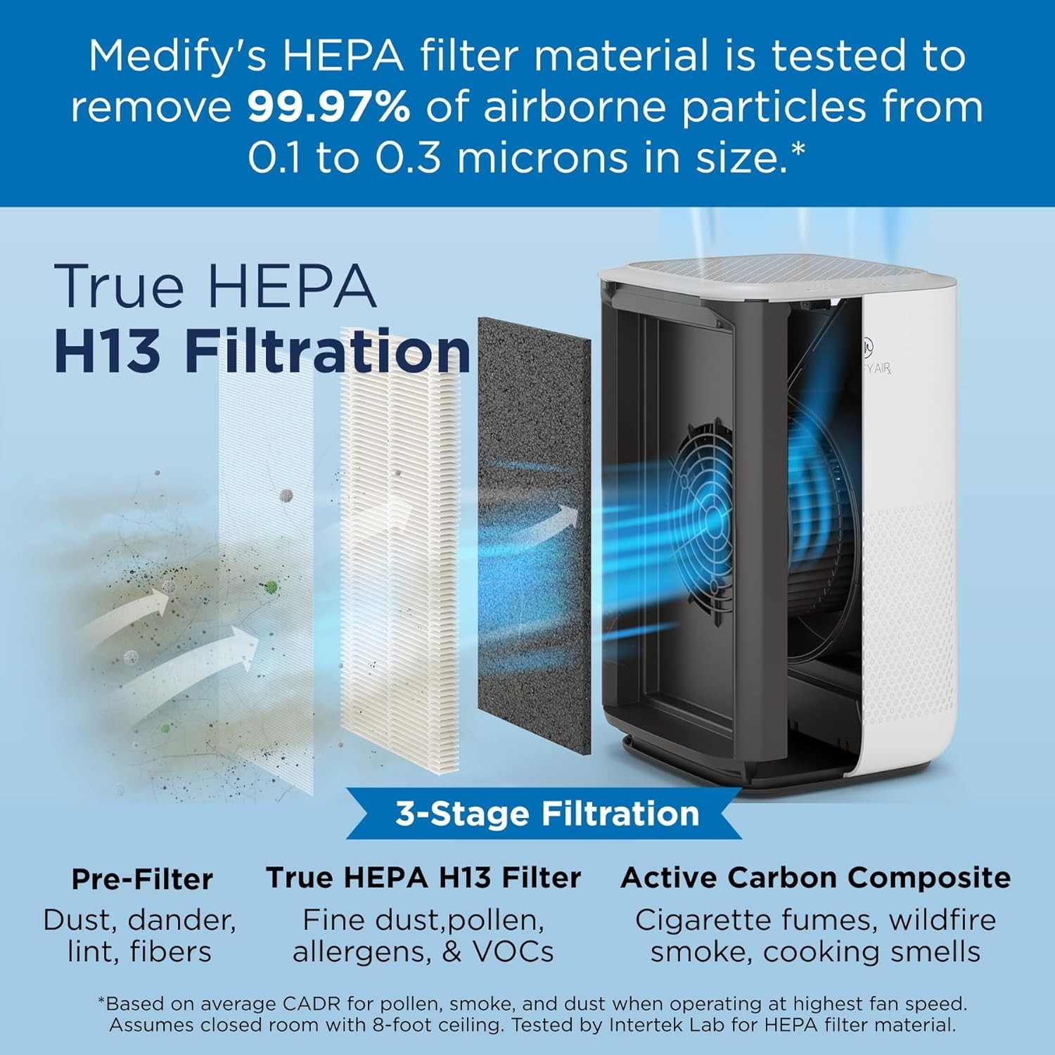 MA-15 Air Purifier with True HEPA H13 Filter 585 ft² Coverage in 1hr Silver,1-Pa