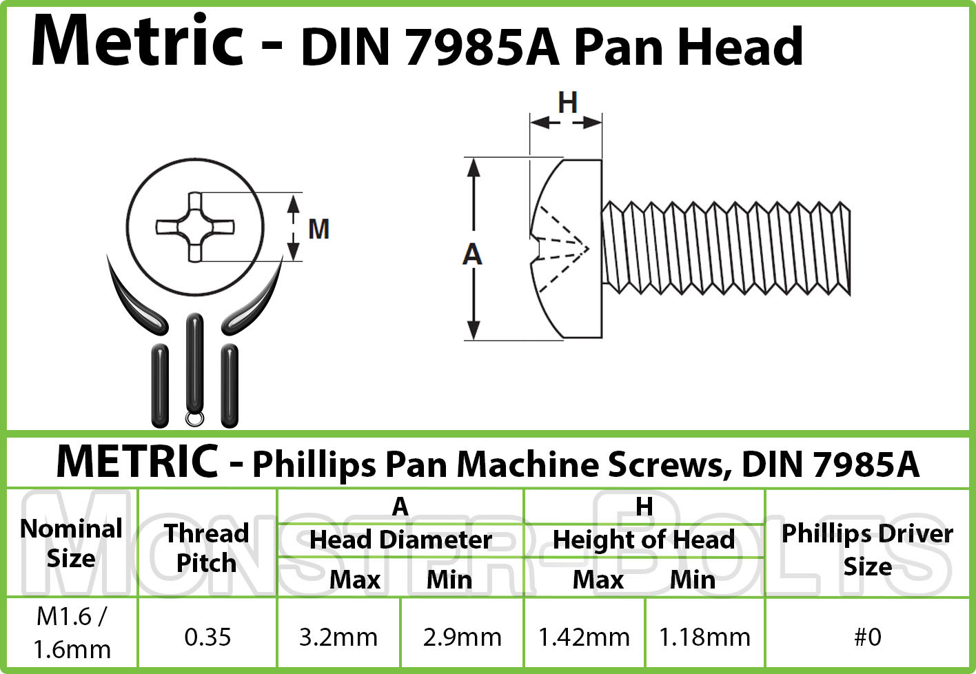 M1.6 / 1.6mm Phillips Pan Head Machine Screws, Steel, Black Oxide, DIN 7985A