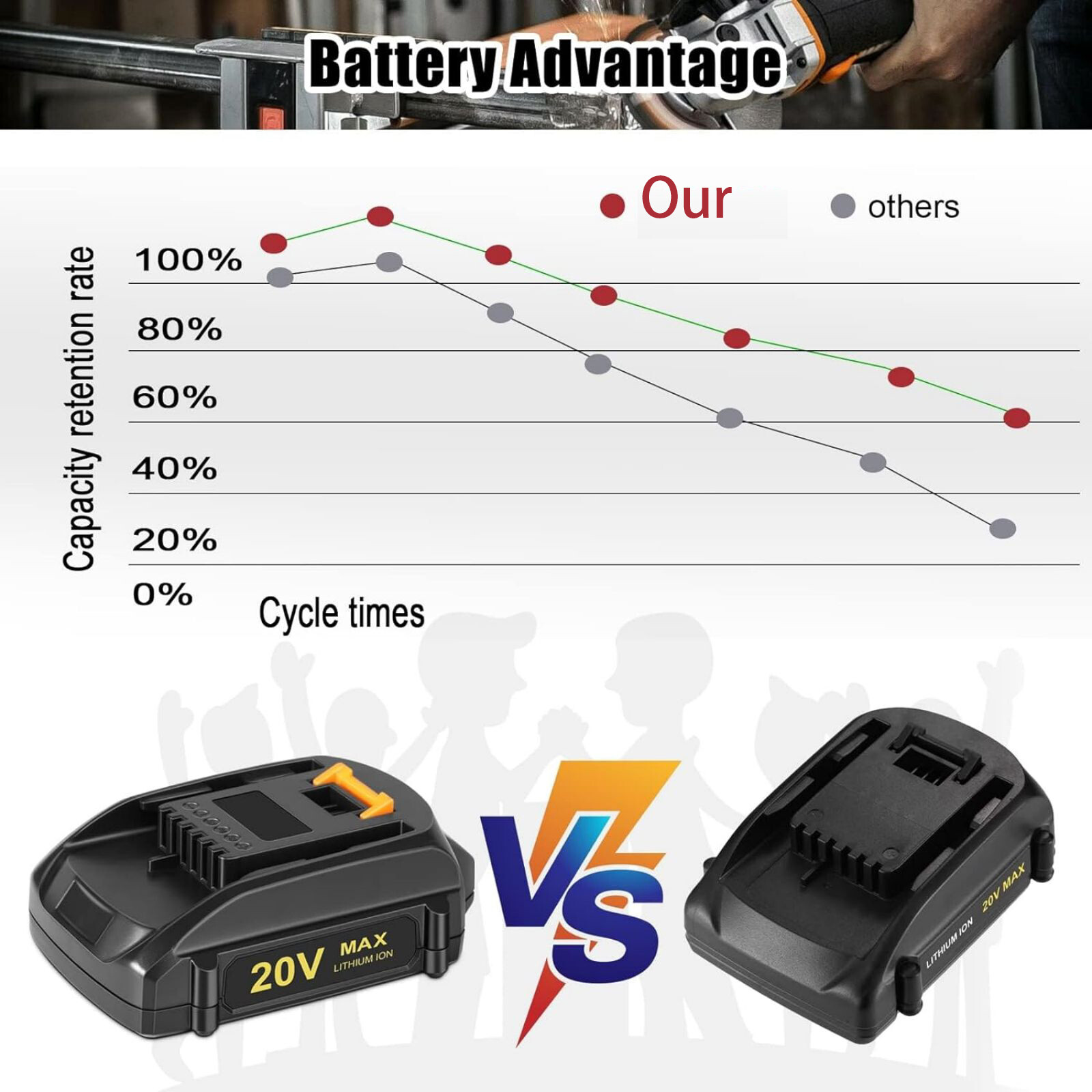 2 Pack 3.5Ah Replacement for Worx 20V PowerShare Lithium-ion Battery WA3575