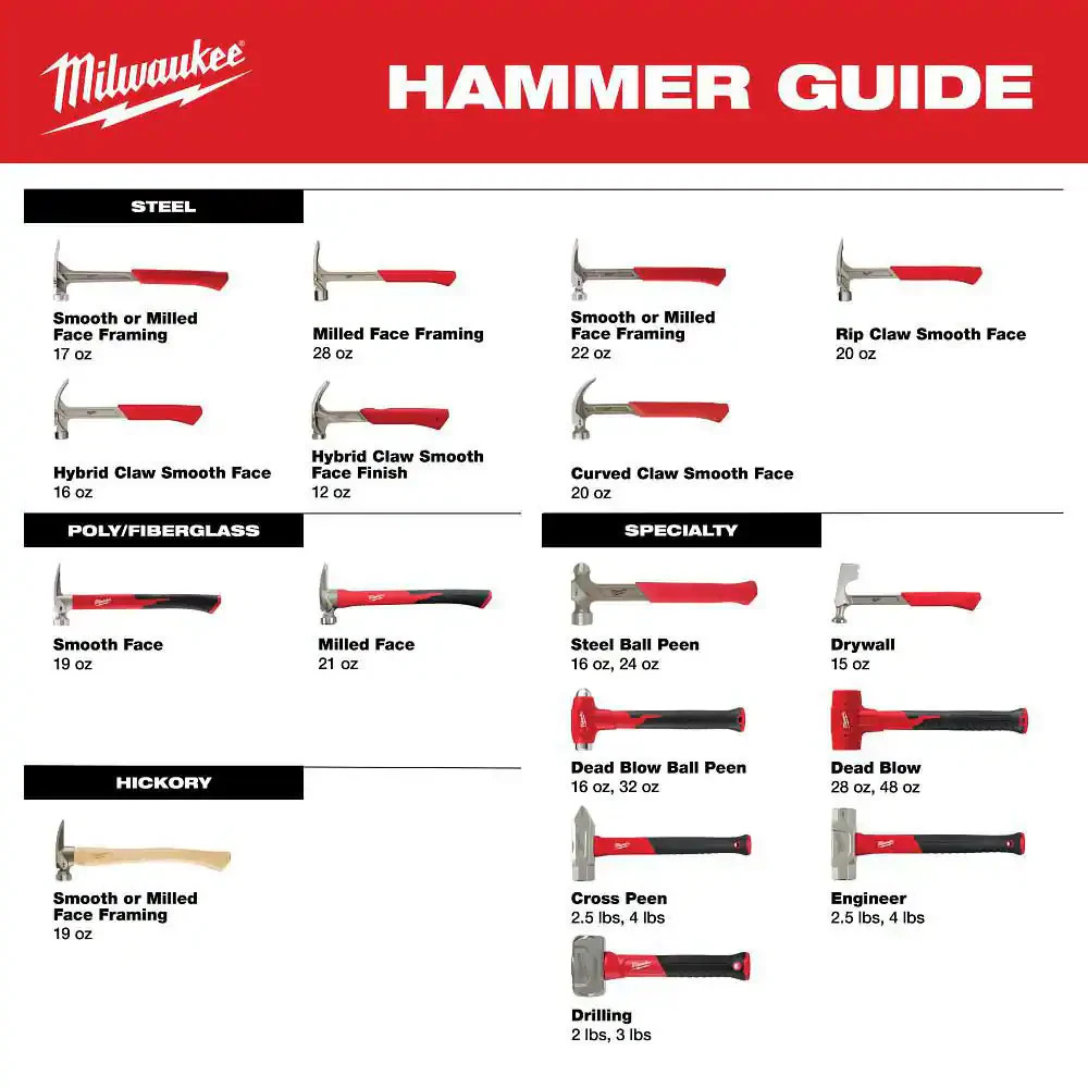 48 Oz. Dead Blow Hammer