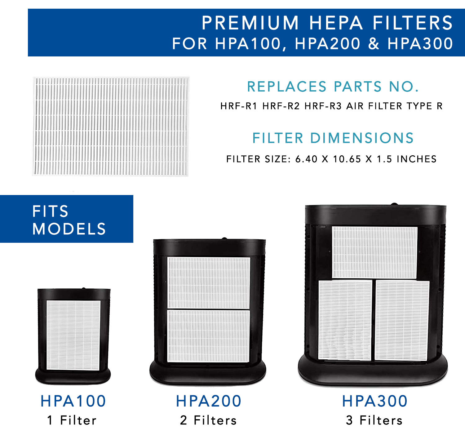 MaximalPower HON R HEPA Filter Type R for Honeywell HPA100 HPA200 HPA300 HRF-R1