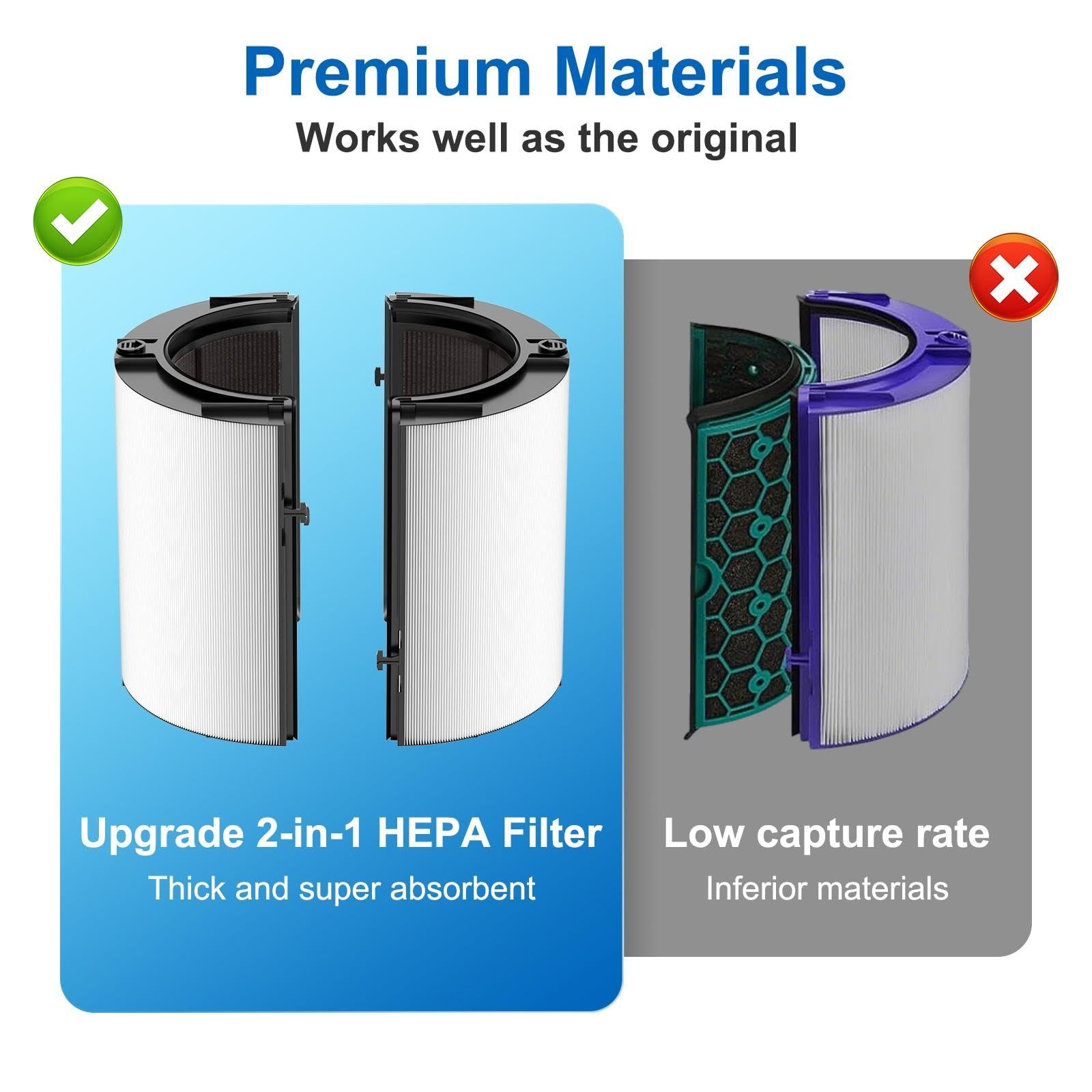 360 Combi Glass HEPA + Carbon Filter Replacement For Dyson TP10 HP10 HP09 TP09