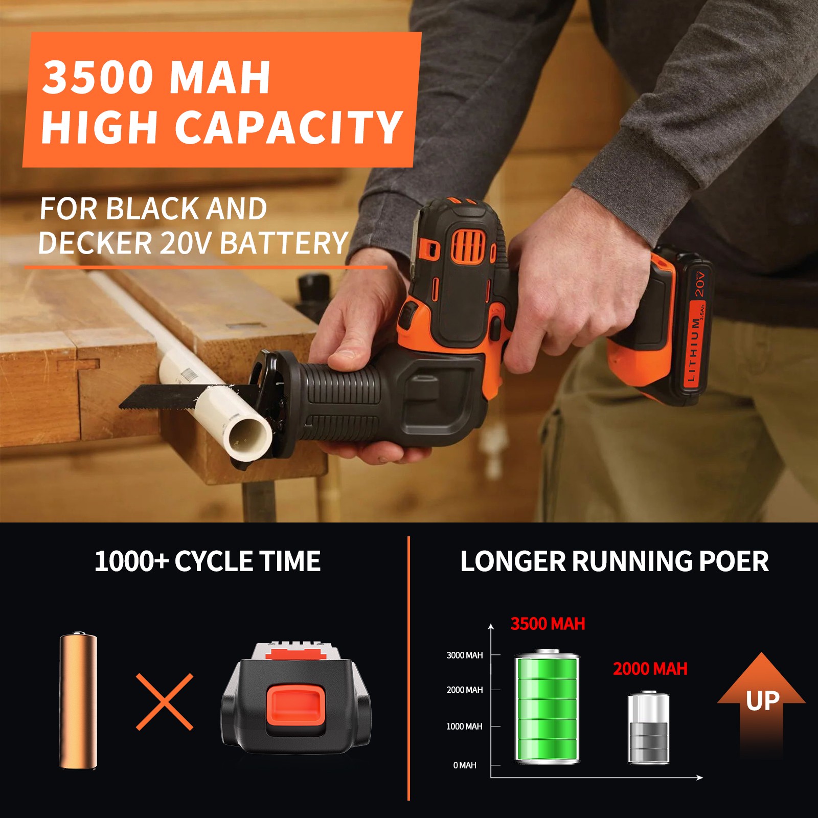 2Pack 20V Lithium-ion 3.5Ah Battery for BLACK&DECKER 20 Volt LBXR20 LBX2020 LB20
