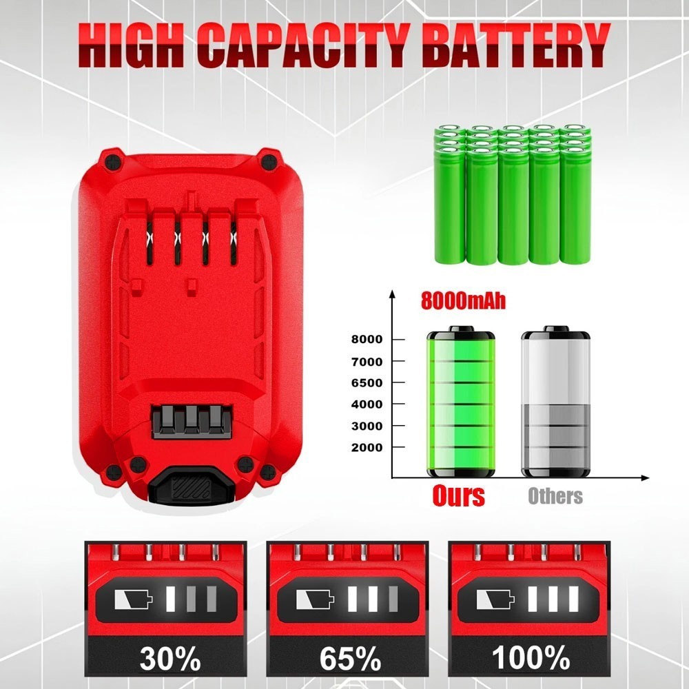Pack FOR CRAFTSMAN 20V Max V20 Lithium Ion 8.0 Ah Battery CMCB206 LED Indicator