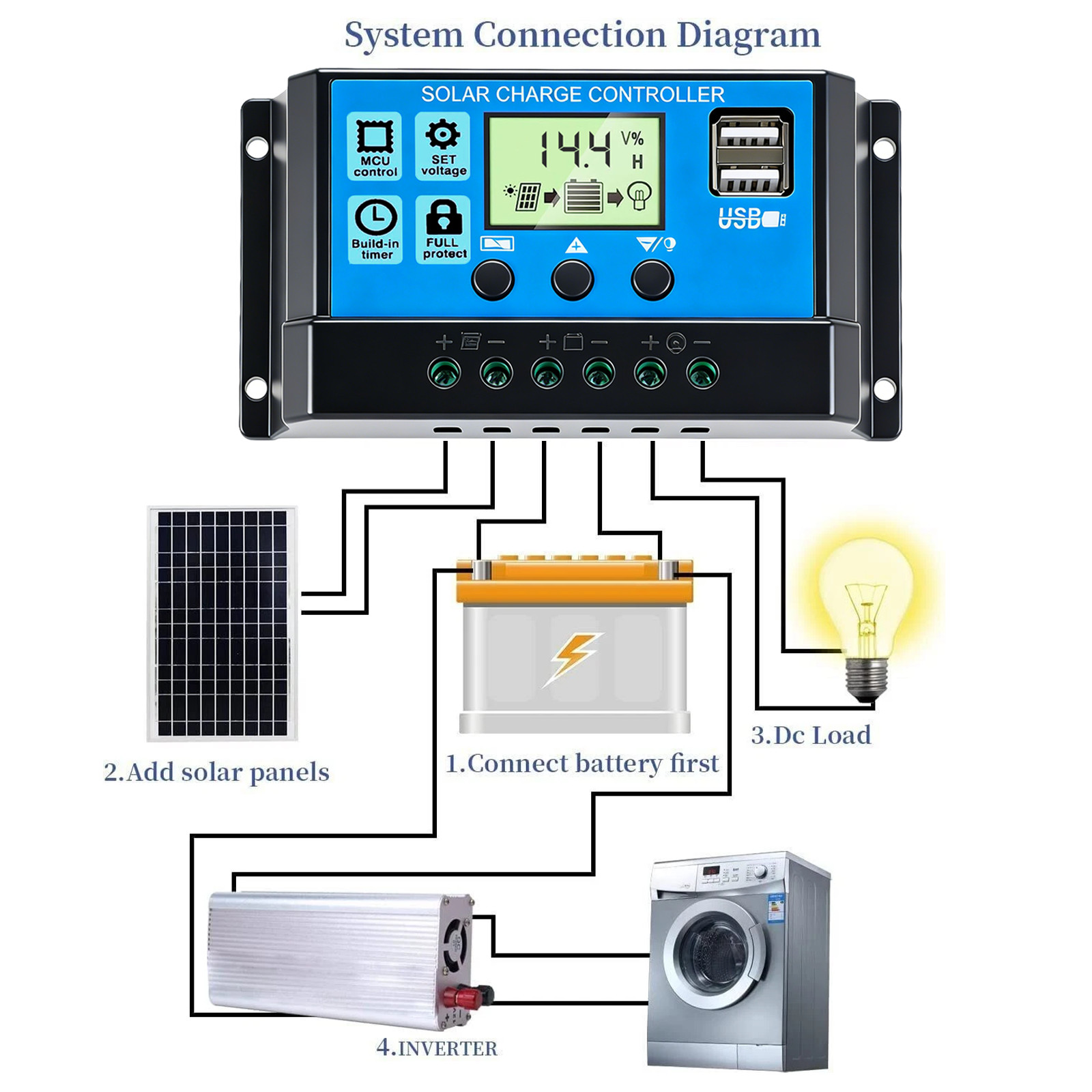 30A 12V/24V Solar Panel Battery Charge Controller LCD Auto Regulator Dual USB US