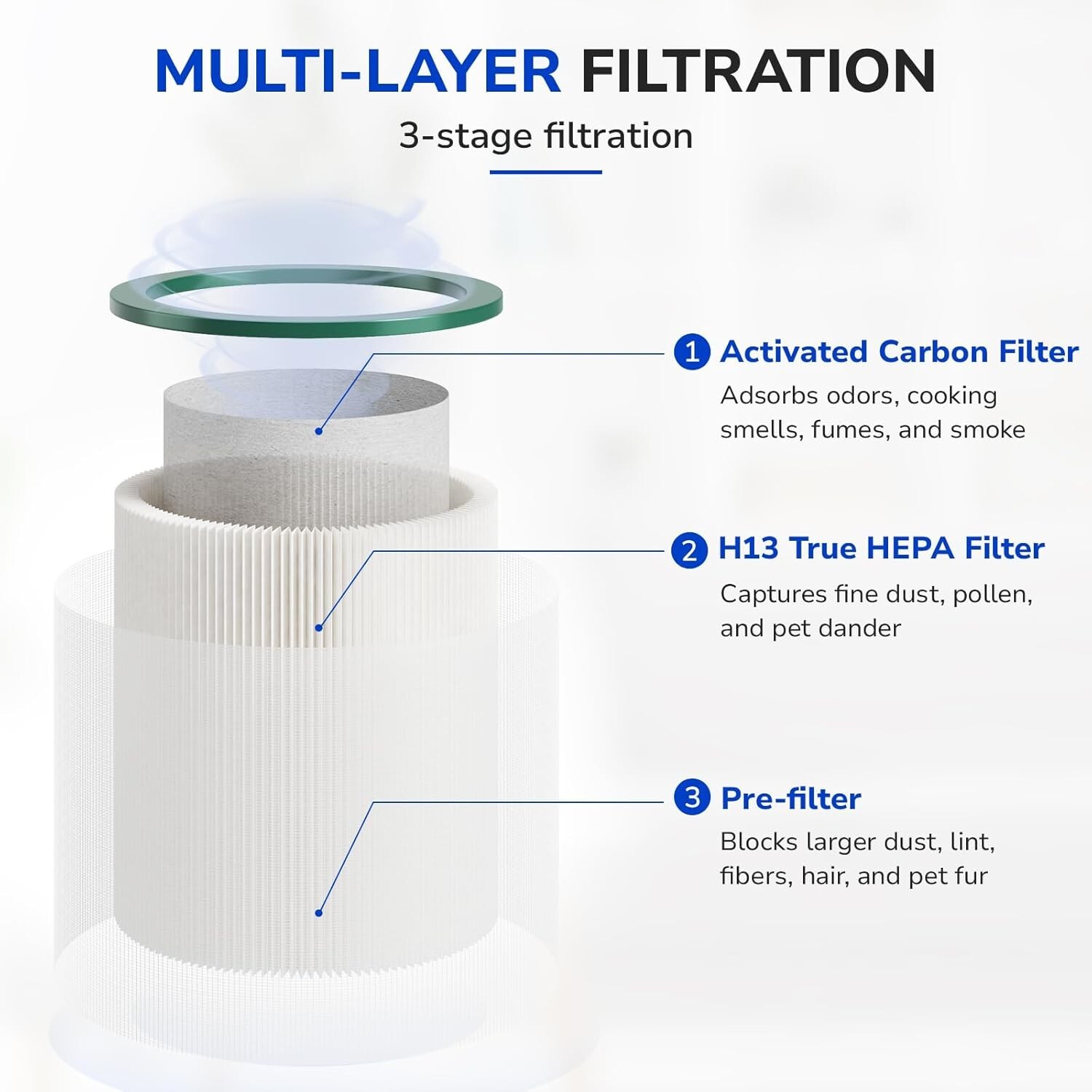 (2) Replacement Filter for Dyson Tower Fan Air Purifier TP01 TP02 TP03 AM11 BP01