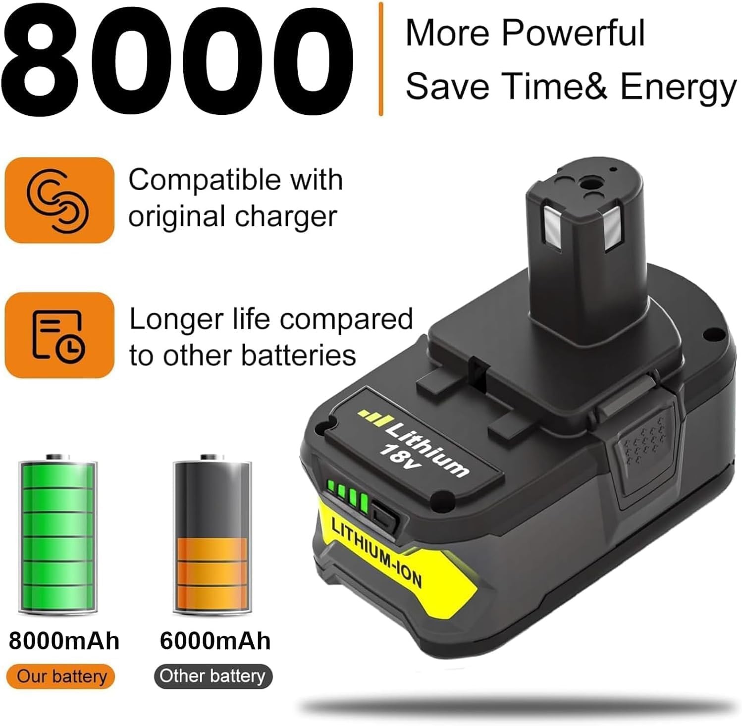 Topbatt Upgraded 2Pack 8000Mah Replacement For Ryobi 18V 8.0Ah Battery
