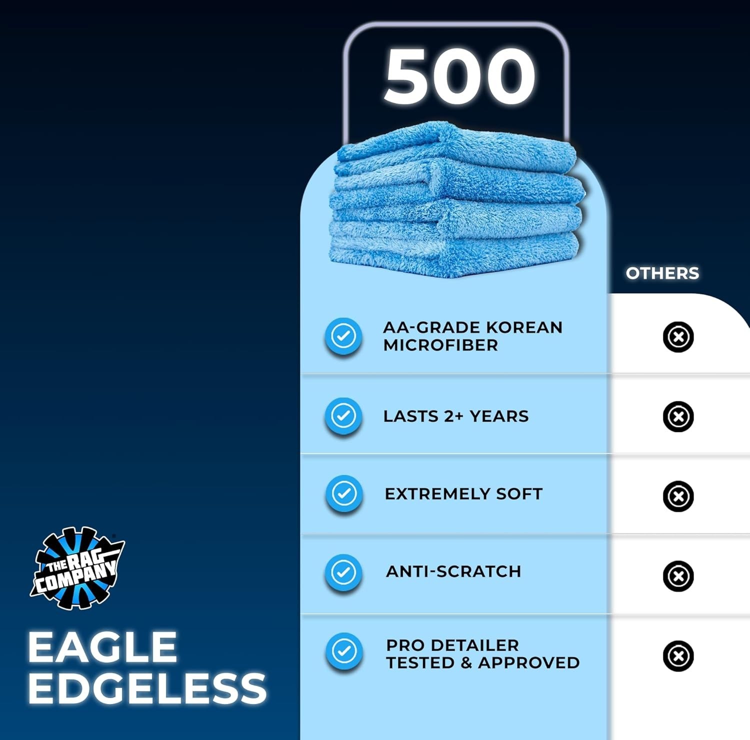 Eagle Edgeless 500 Professional Korean 70/30 Blend Microfiber Towels, (4 Pack)