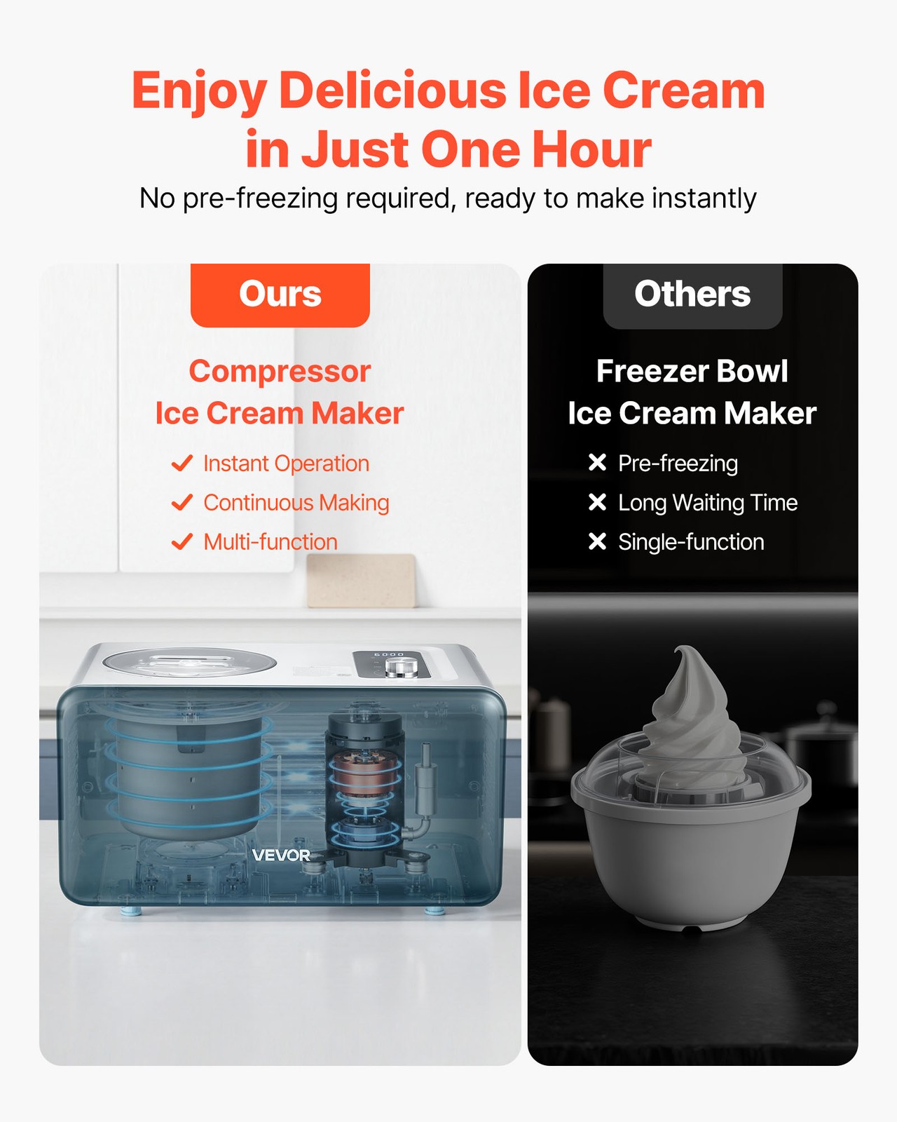 VEVOR 1.5 QT Automatic Ice Cream Maker with Built-in Compressor No Pre-freezing
