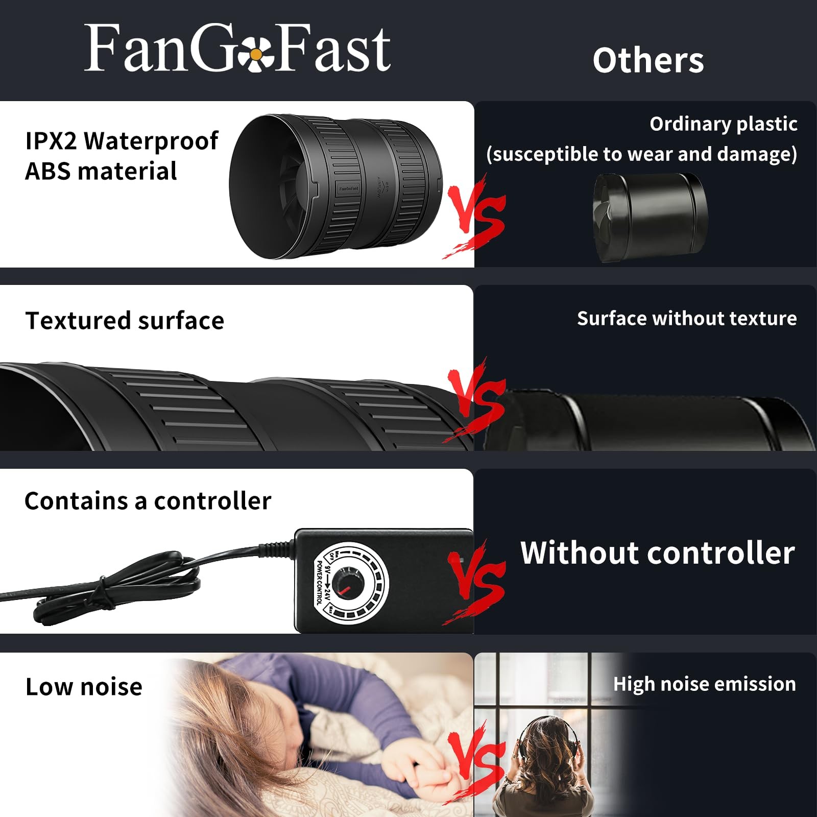 6 Inch Inline Duct Fan 345CFM Airflow with Stepless Speed Control Low Noise E…
