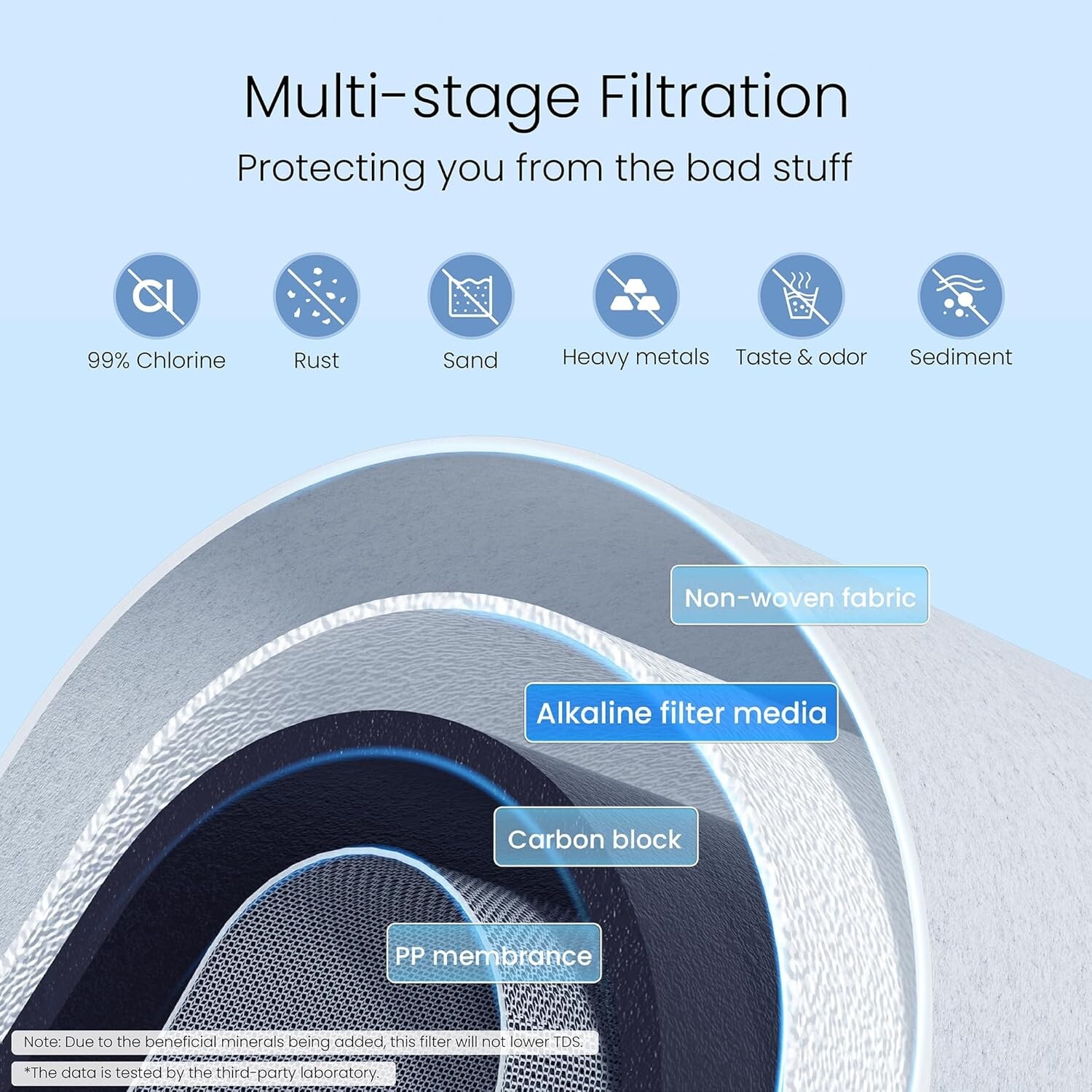 Waterdrop Alkaline Countertop Water Filter, 12 Months or 8,000 Gallons Long-Life