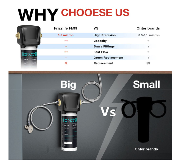 Under Sink Water Filter System, Remove 99.99% Chlorine, Lead, Bad Taste&Odor…