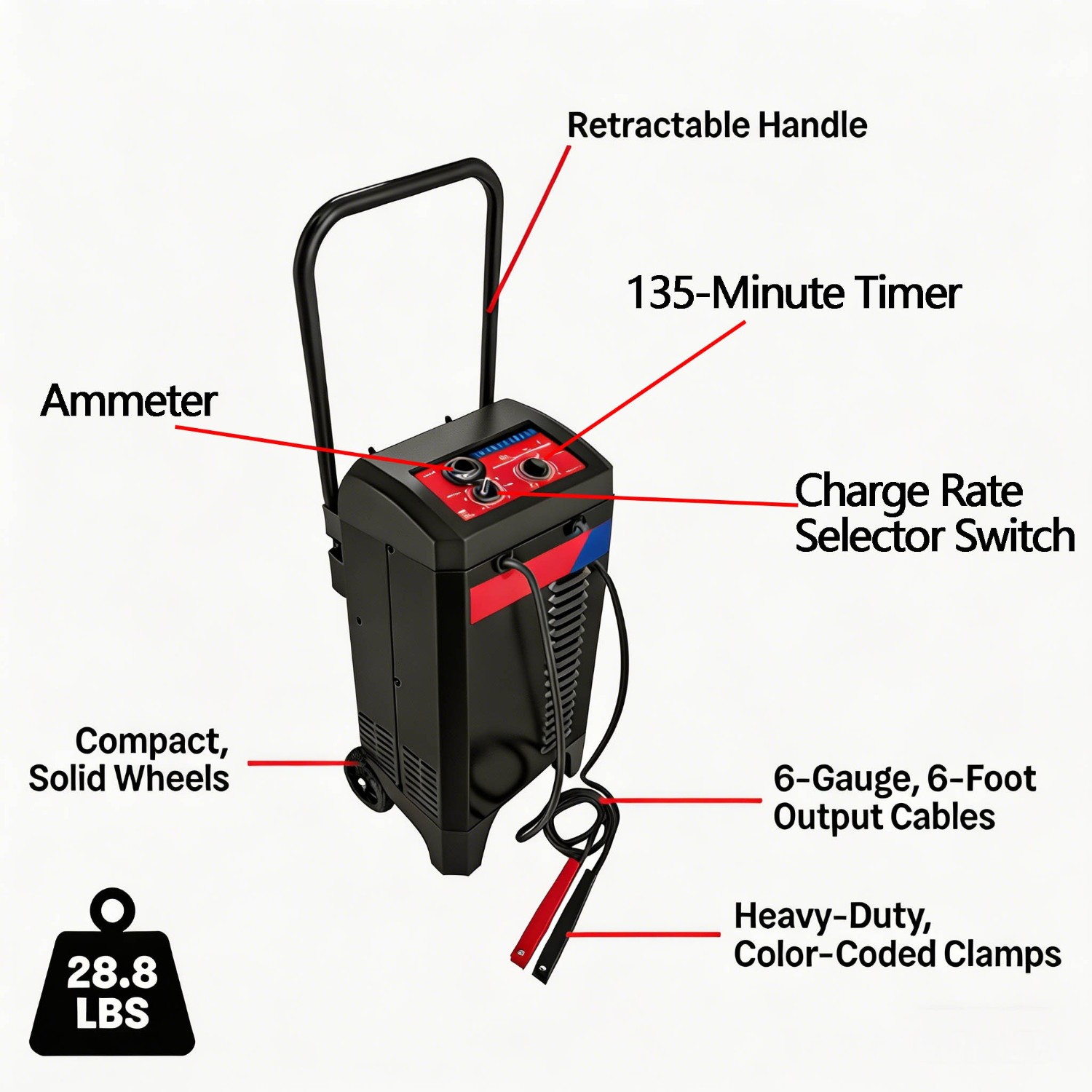 Duralast Electric Wheeled Manual 250A Engine Starter & 10A Car Battery Charger