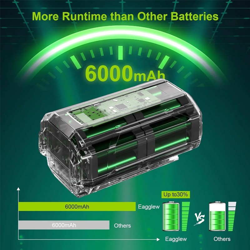 6-8-9Ah Battery for Ryobi 40 Volt Lithium OP4050 OP40602 OP40261 OP4060 OP4030