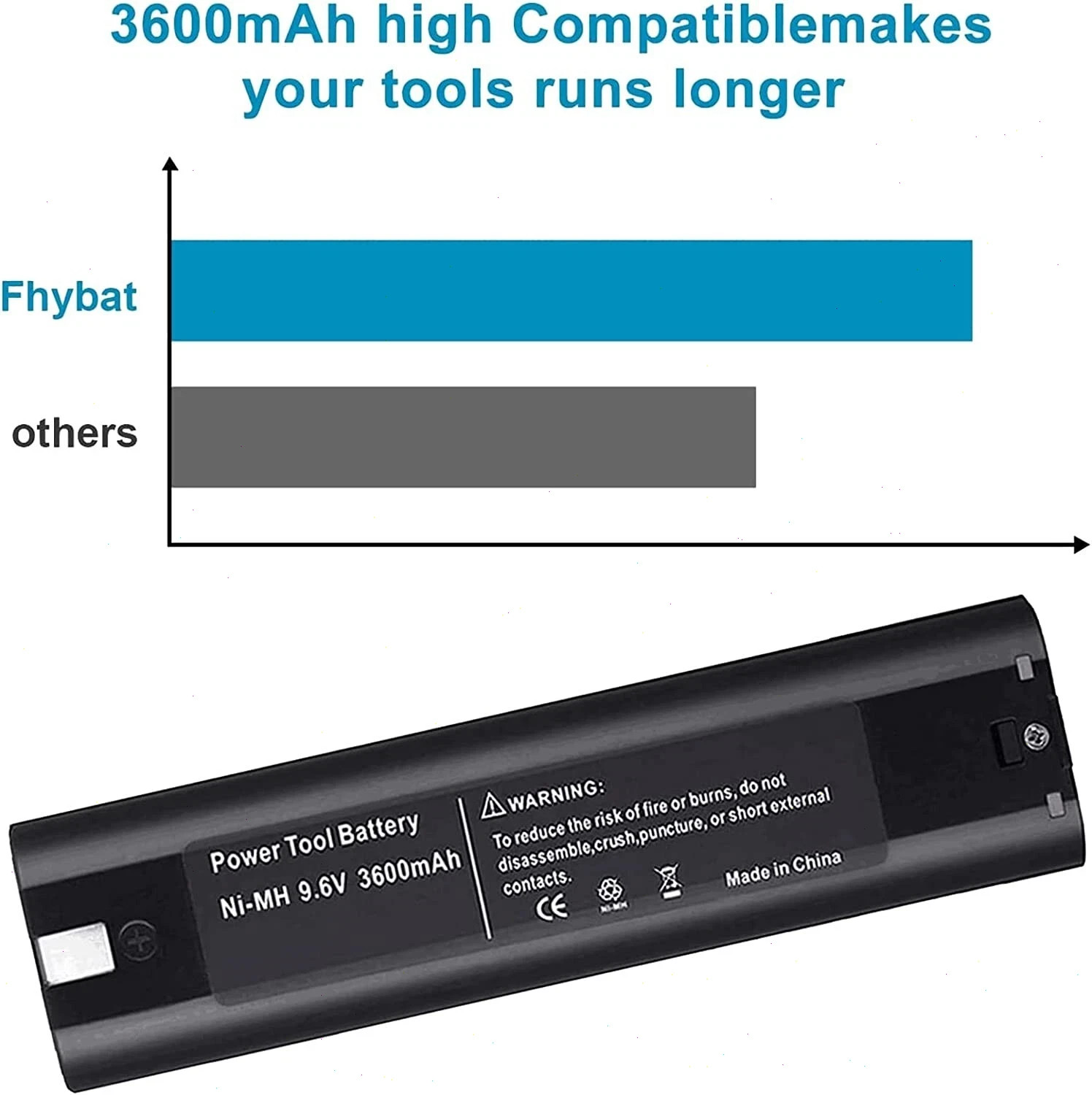 2PACK 9.6V Ni-MH Battery for Makita 9000 9001 9002 9033 9034 632007-4 6095D NEW