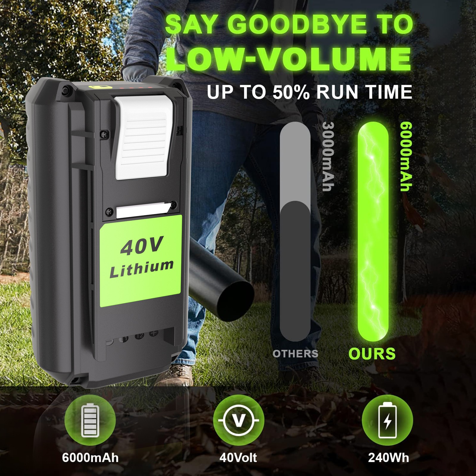 2 Pack 40V 6.0Ah Lithium Battery & Rapid Charger Kit for Ryobi 40 Volt Batteries