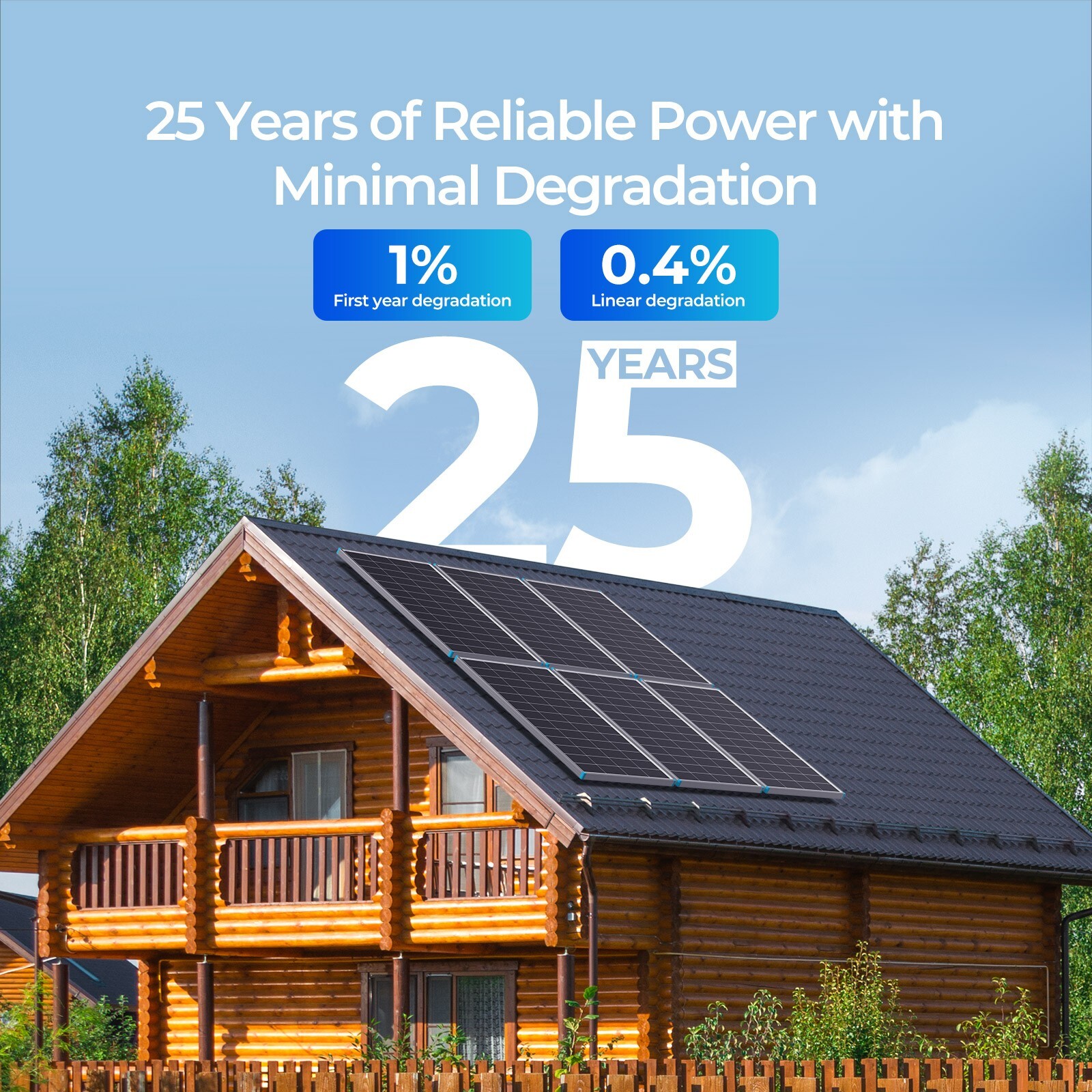 Renogy 24V Solar Panel 200W 16BB 25% High-Efficiency Monocrystalline Off-gird