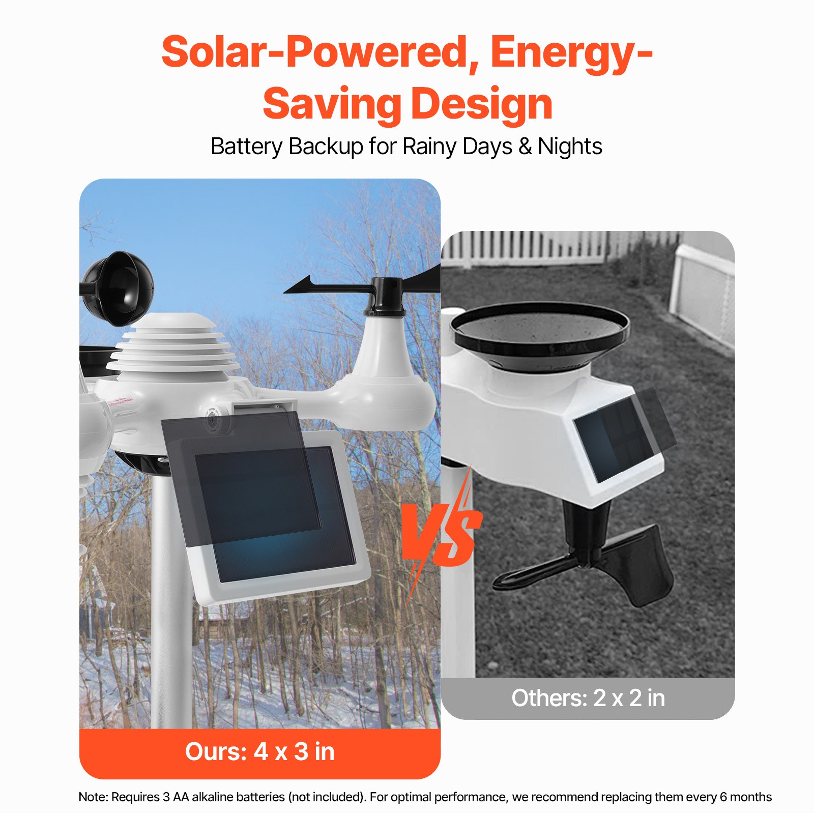 VEVOR 7-in-1 Wi-Fi Weather Station 7.5 in Color Display Wireless Outdoor Sensor