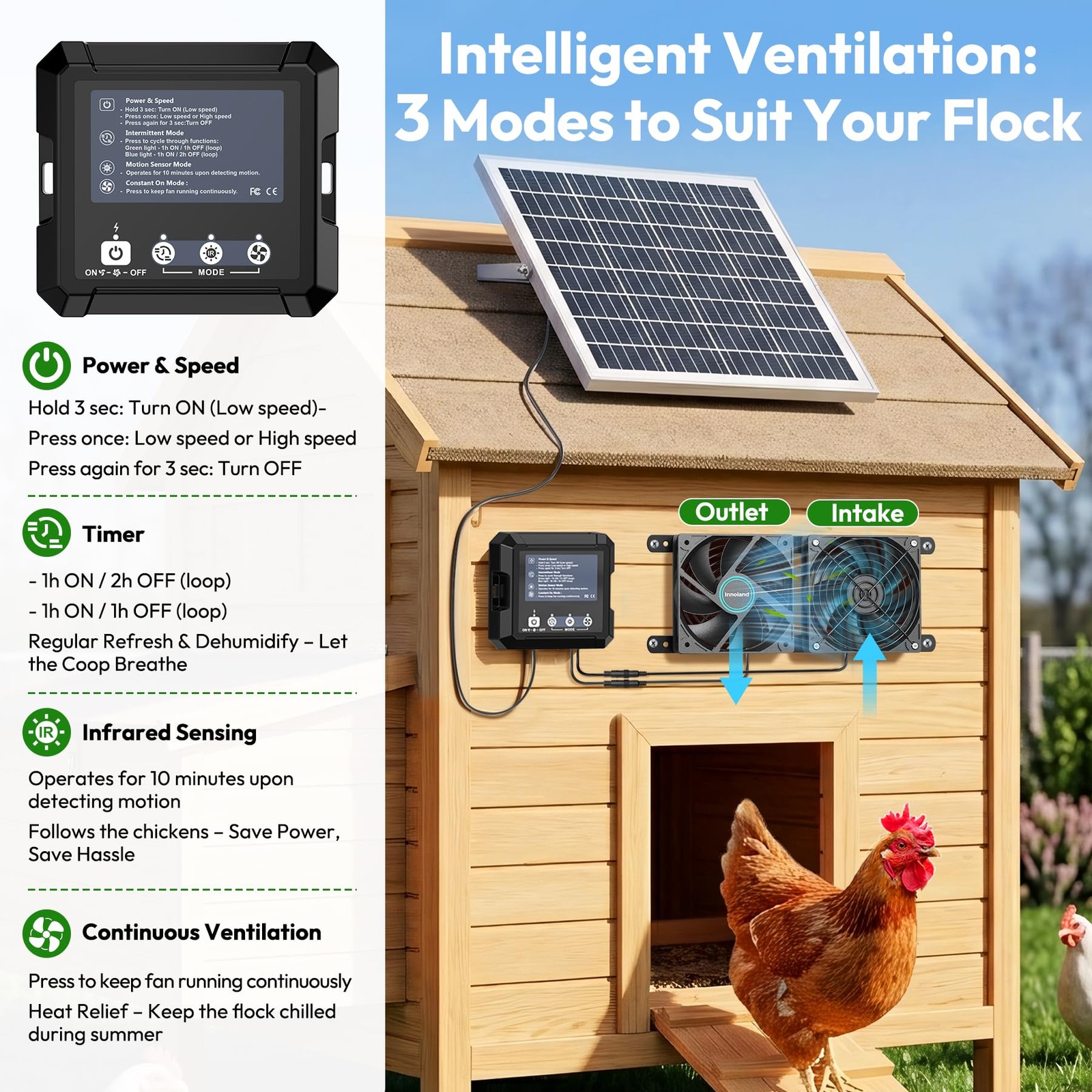 Solar Fan for Chicken Coop with , 7500 mAh Battery & 25W Solar Panel, IP65 Wa…