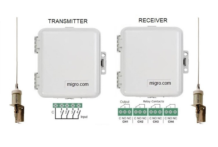 Long Range Linear Remote Control Wireless 4 Channel Transmitter, Receiver 3Mile