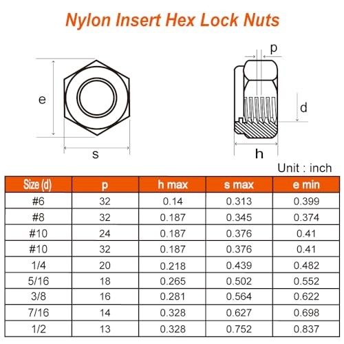 Nylon Insert Hex Lock Nuts Locknuts, 304 Stainless Steel 18-8 1/4-20 25 Black
