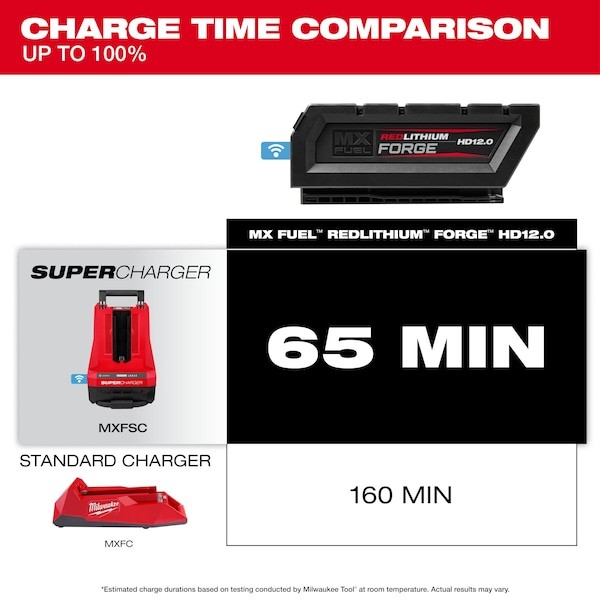 Milwaukee Tool Mxfhd812 Mx Fuel Redlithium Forge Hd12.0 Battery Pack