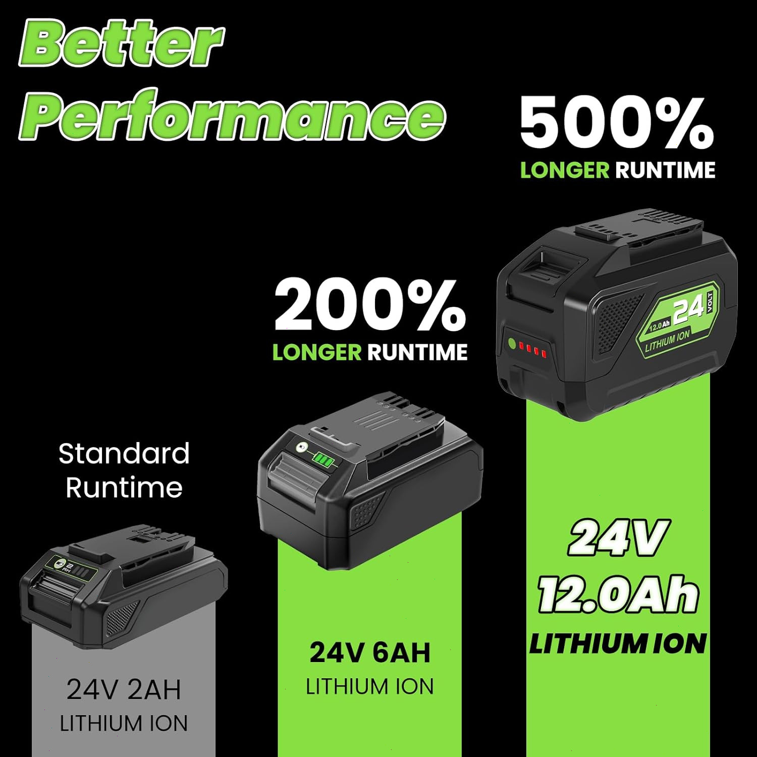 24V 12.0Ah Batteries Replacement for Greenworks 24V Battery Model 29842 29852