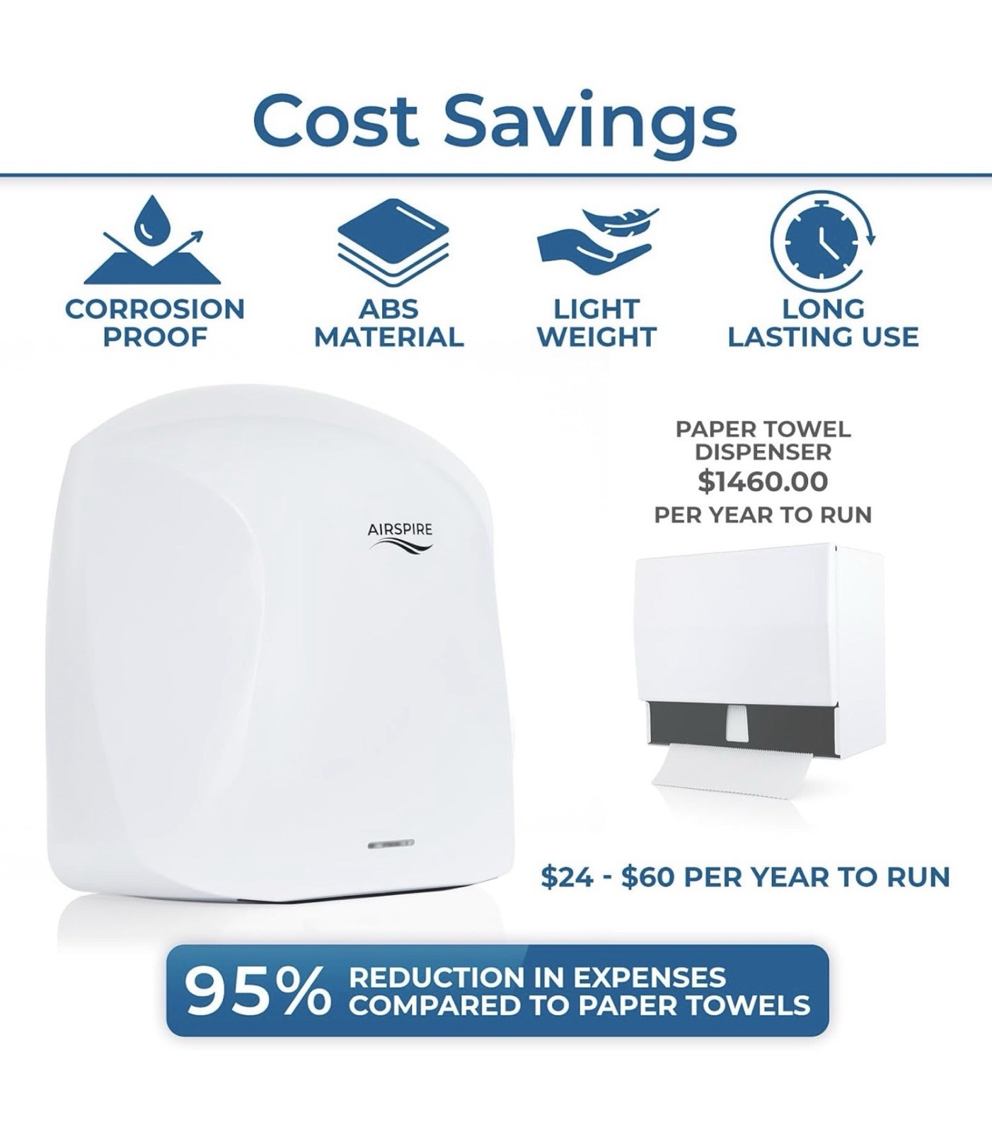 Airspire®️ Summer Breeze Automatic Electric Warm Air Hand Dryer ~ HEPA ~ 1100W