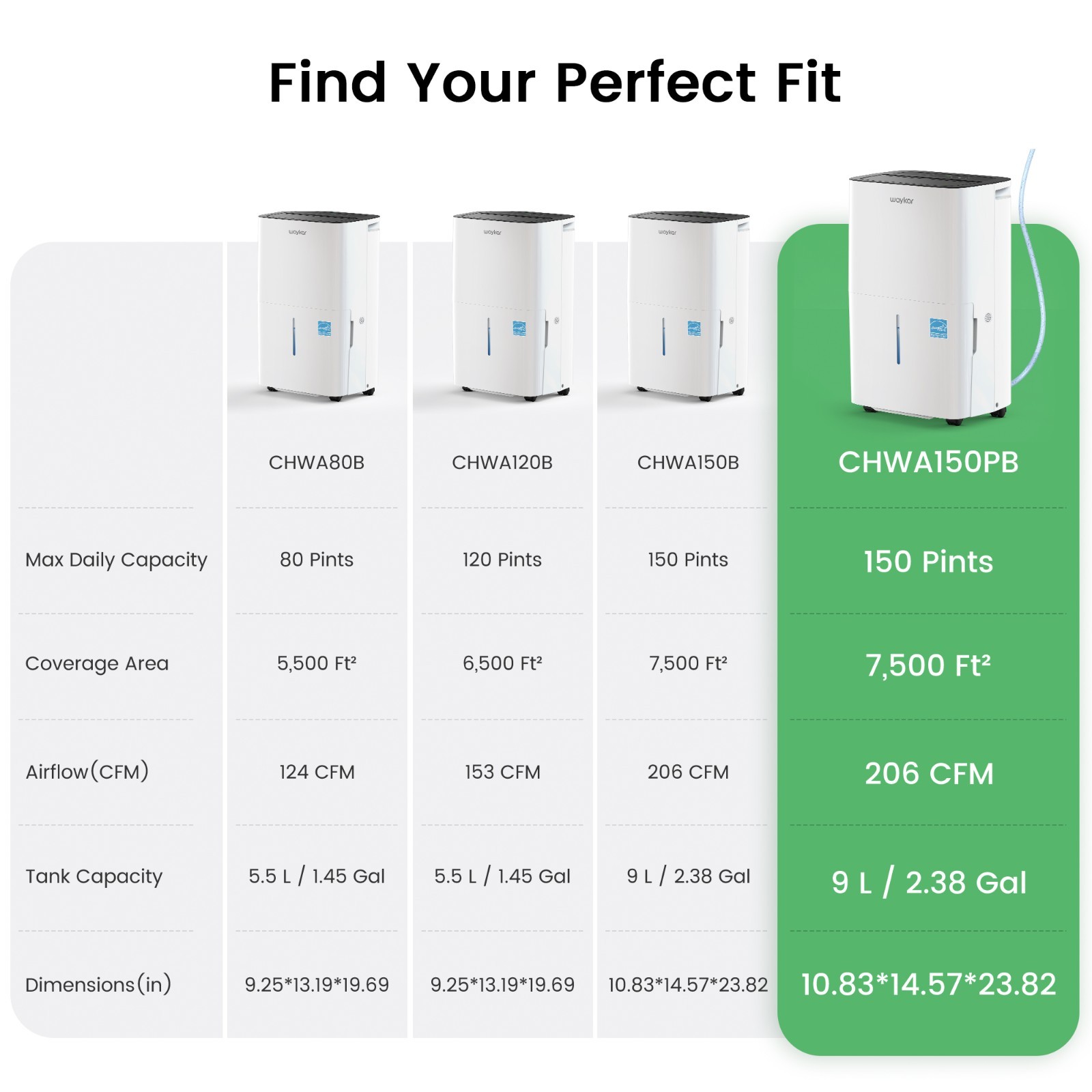 Waykar Energy Star Dehumidifier 150 Pint W/Pump for Home, Basement & Large Space
