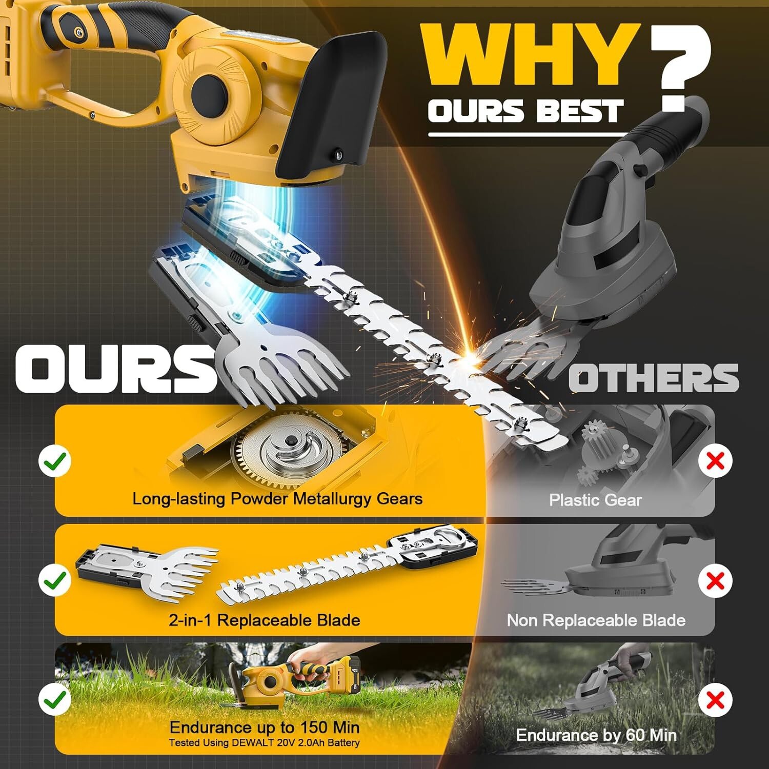 Electric Cordless Grass Shear 20V Shrubbery Trimmer 2 in 1 Hedge Shears Cutters