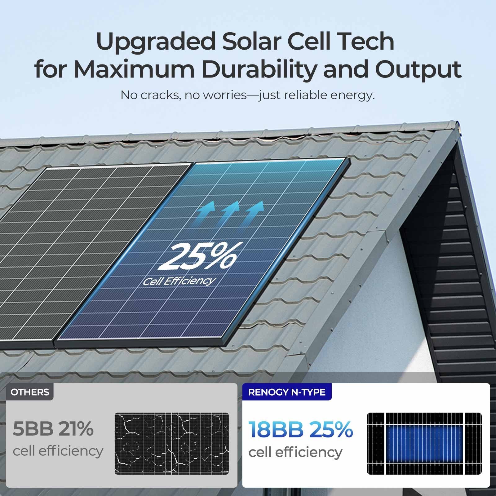 Renogy 2Pcs N-Type 320 Watt Monocrystalline Solar Panel PV Off-Grid Power Module