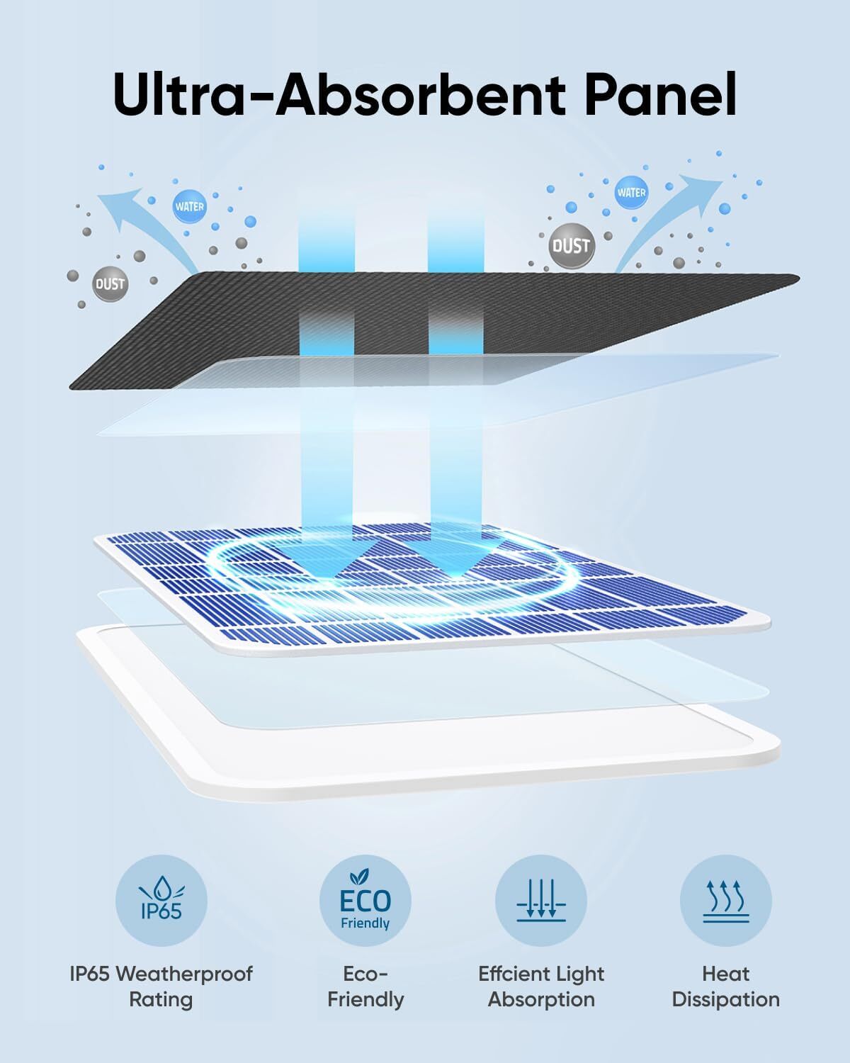eufy Solar Panel (3W) IP65 Weatherproof for All eufyCam Outdoor Security Camera