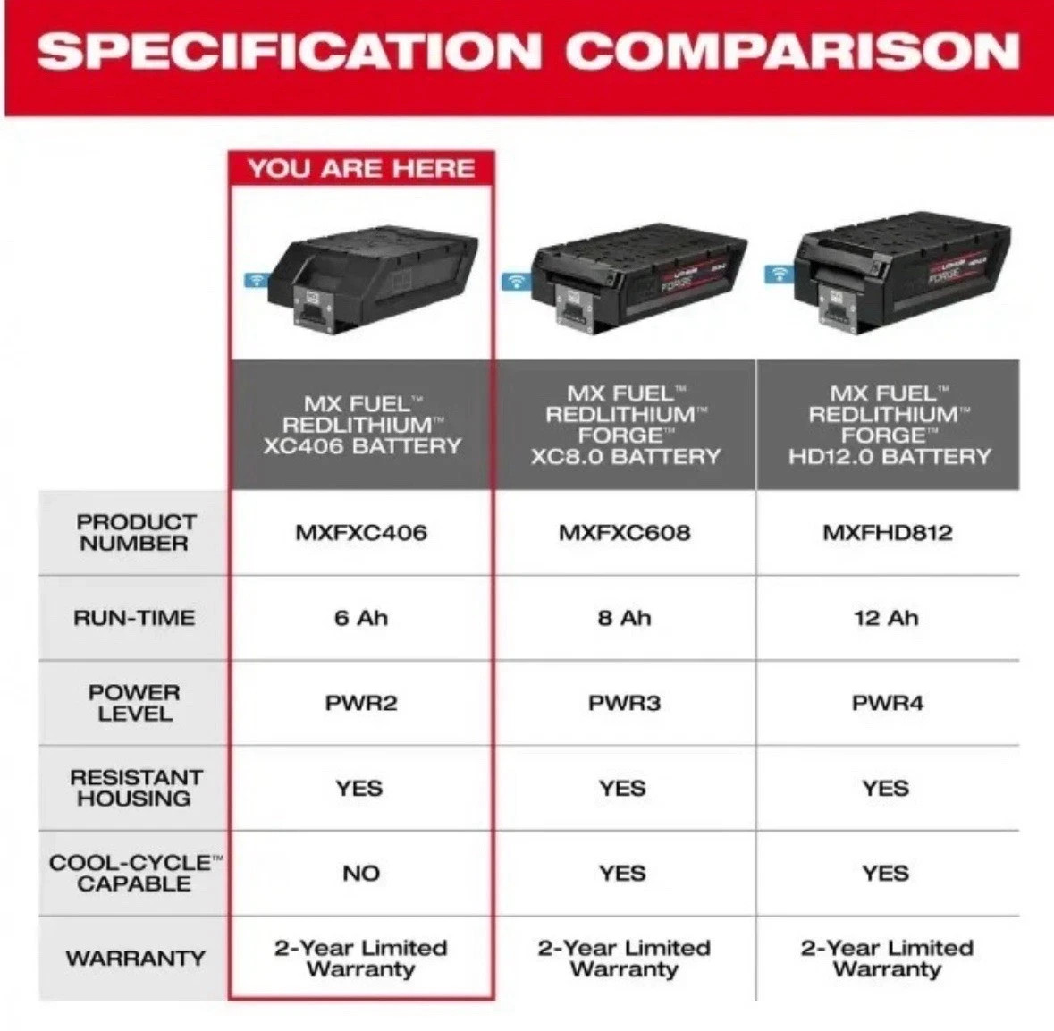 MX FUEL Lithium-Ion REDLITHIUM XC406 Battery Pack