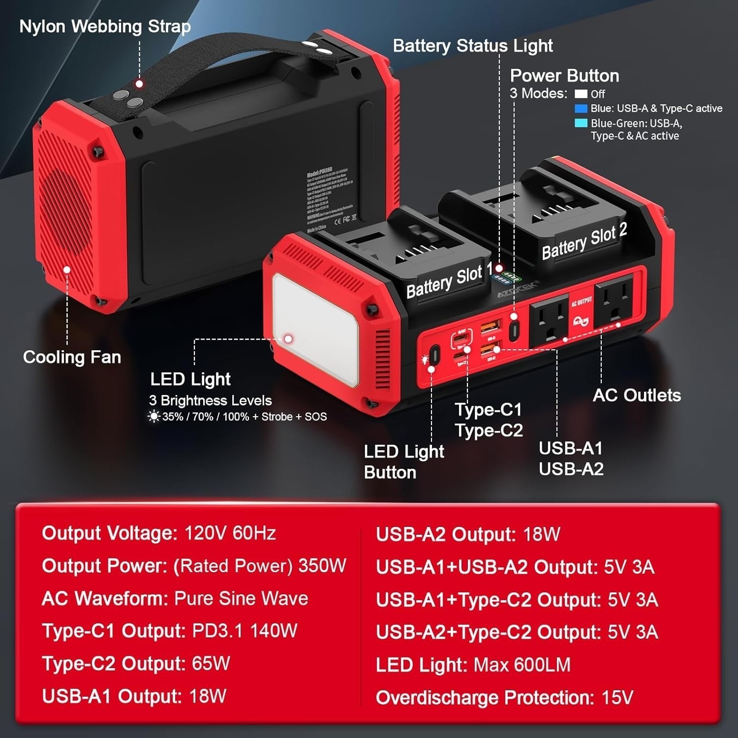 350W Pure Sine Wave Power Inverter fits Milwaukee 18V Battery，DC 18V to 120V AC