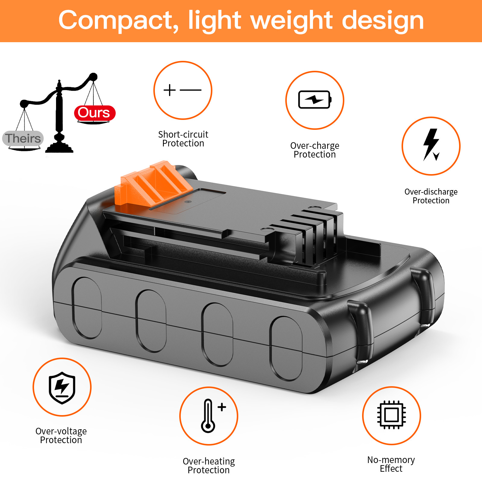 20V 1.5Ah replace For Black and Decker LBXR20 20 Volt MAX Lithium LB20 Battery